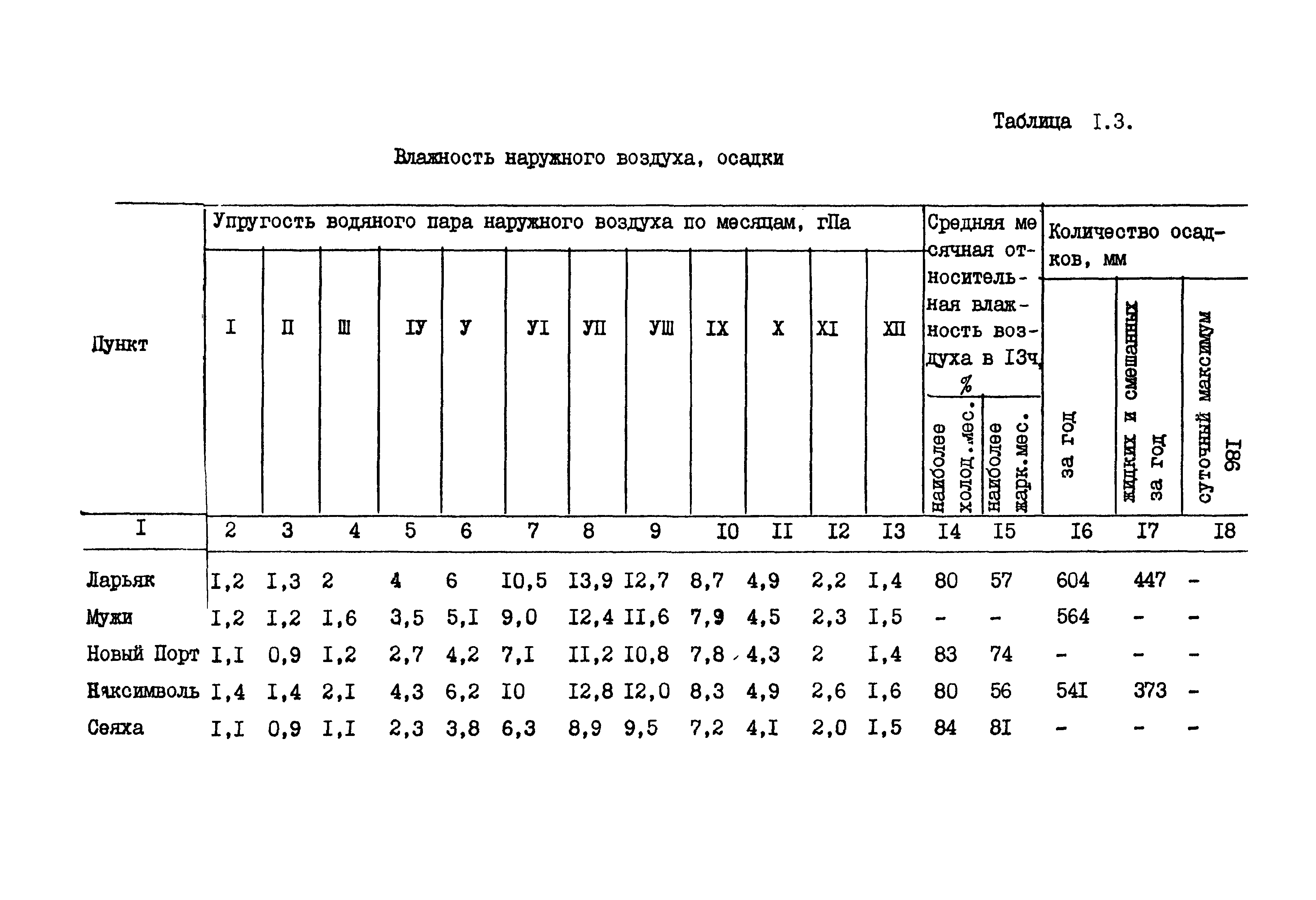 РСН 68-87