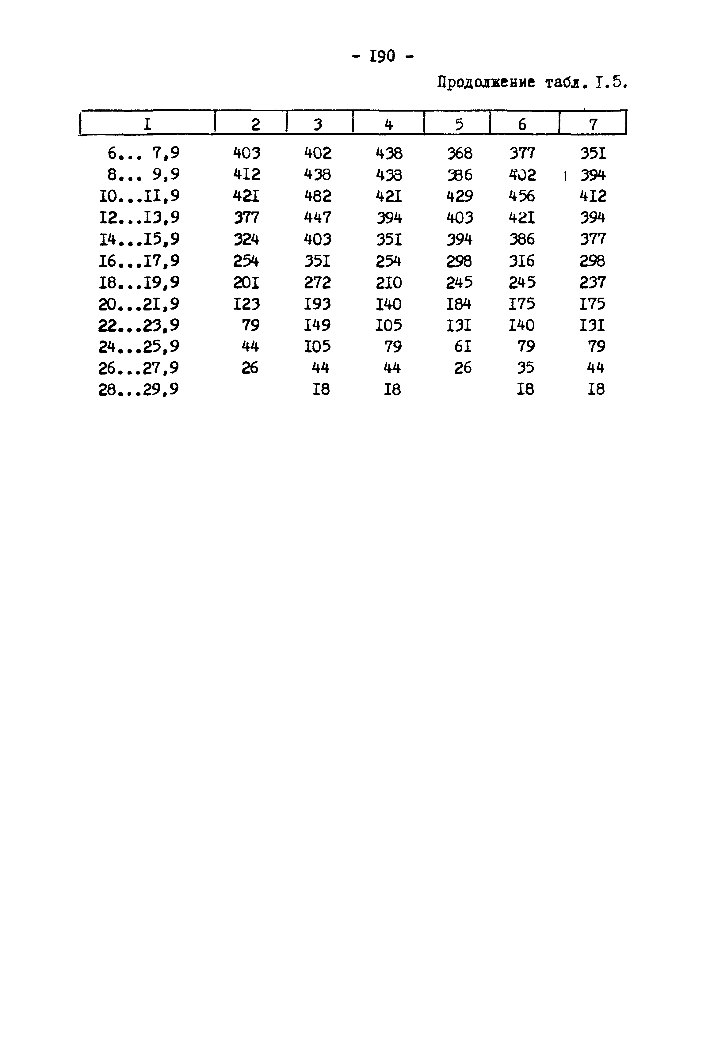 РСН 68-87