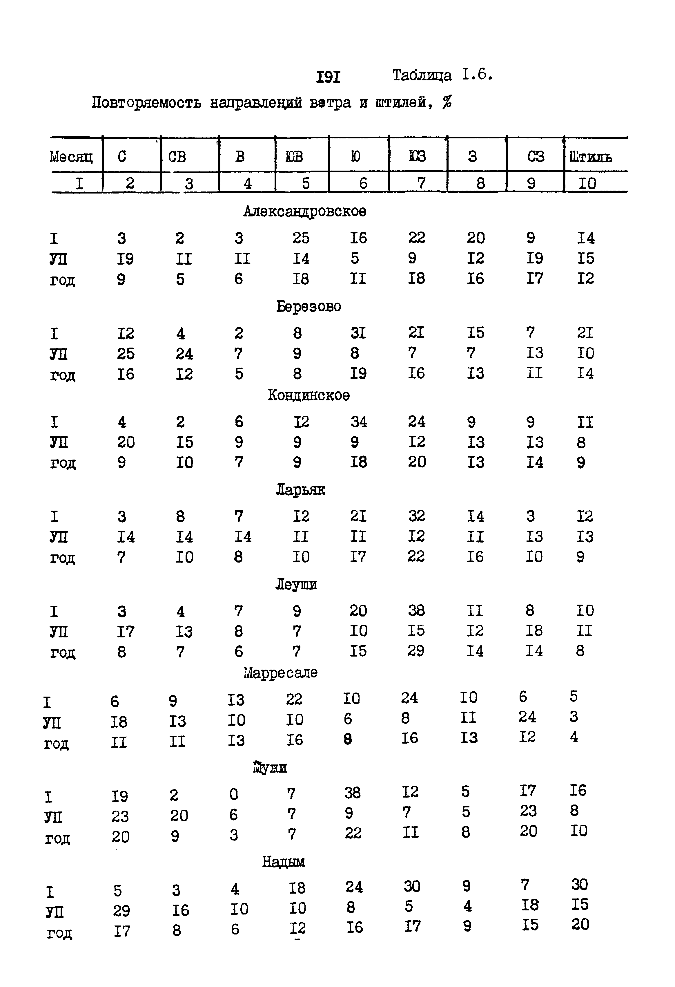 РСН 68-87