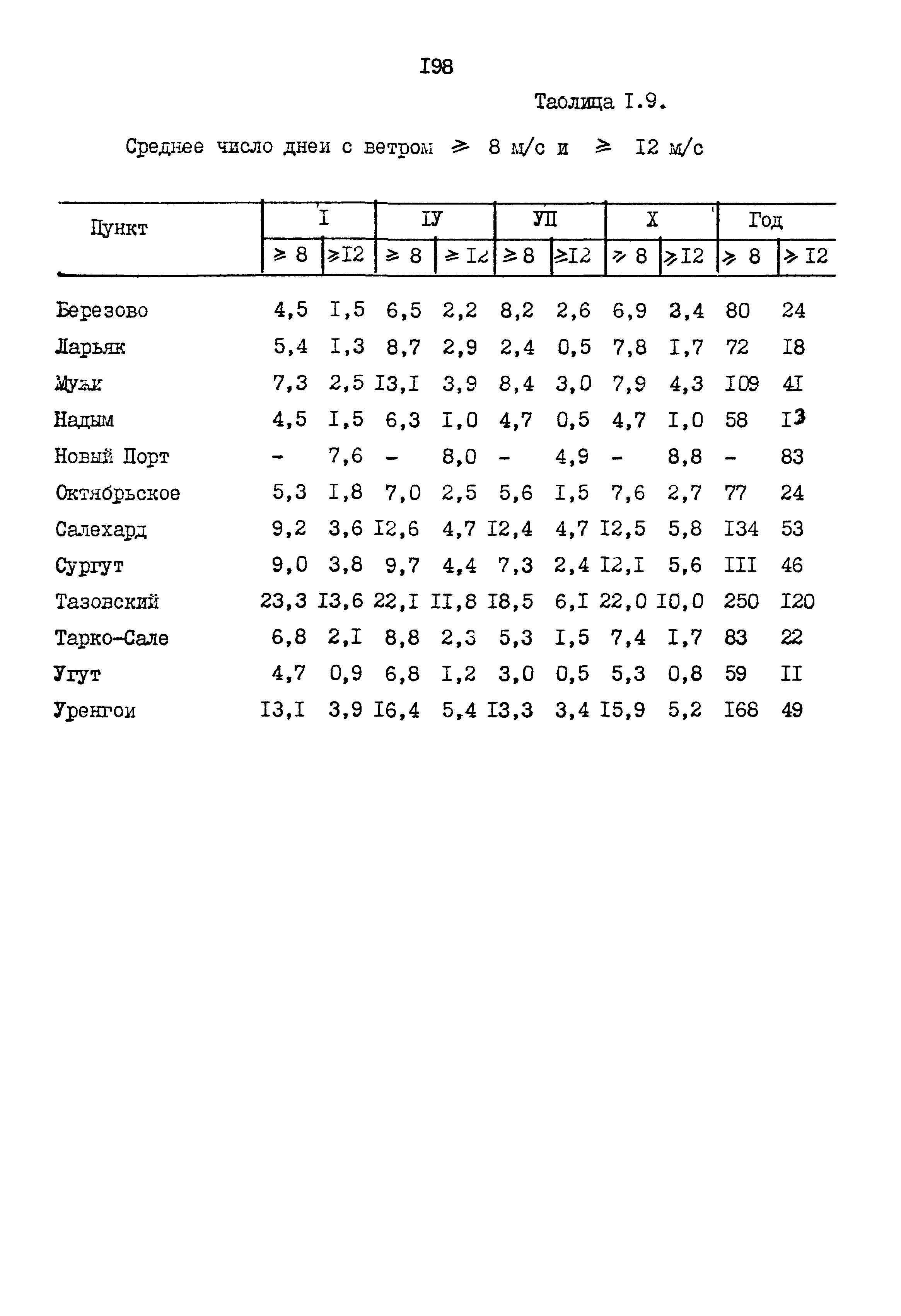 РСН 68-87