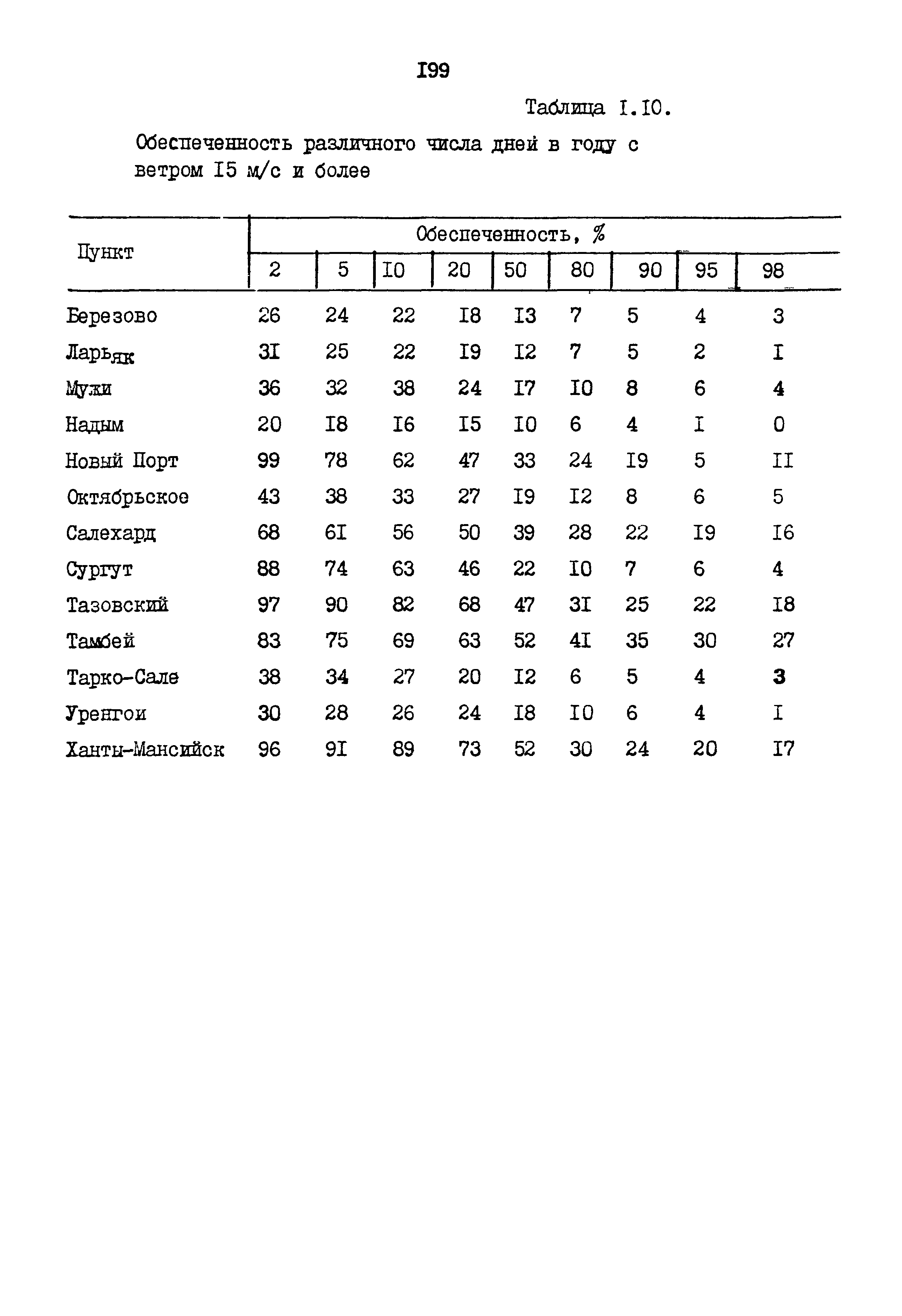 РСН 68-87