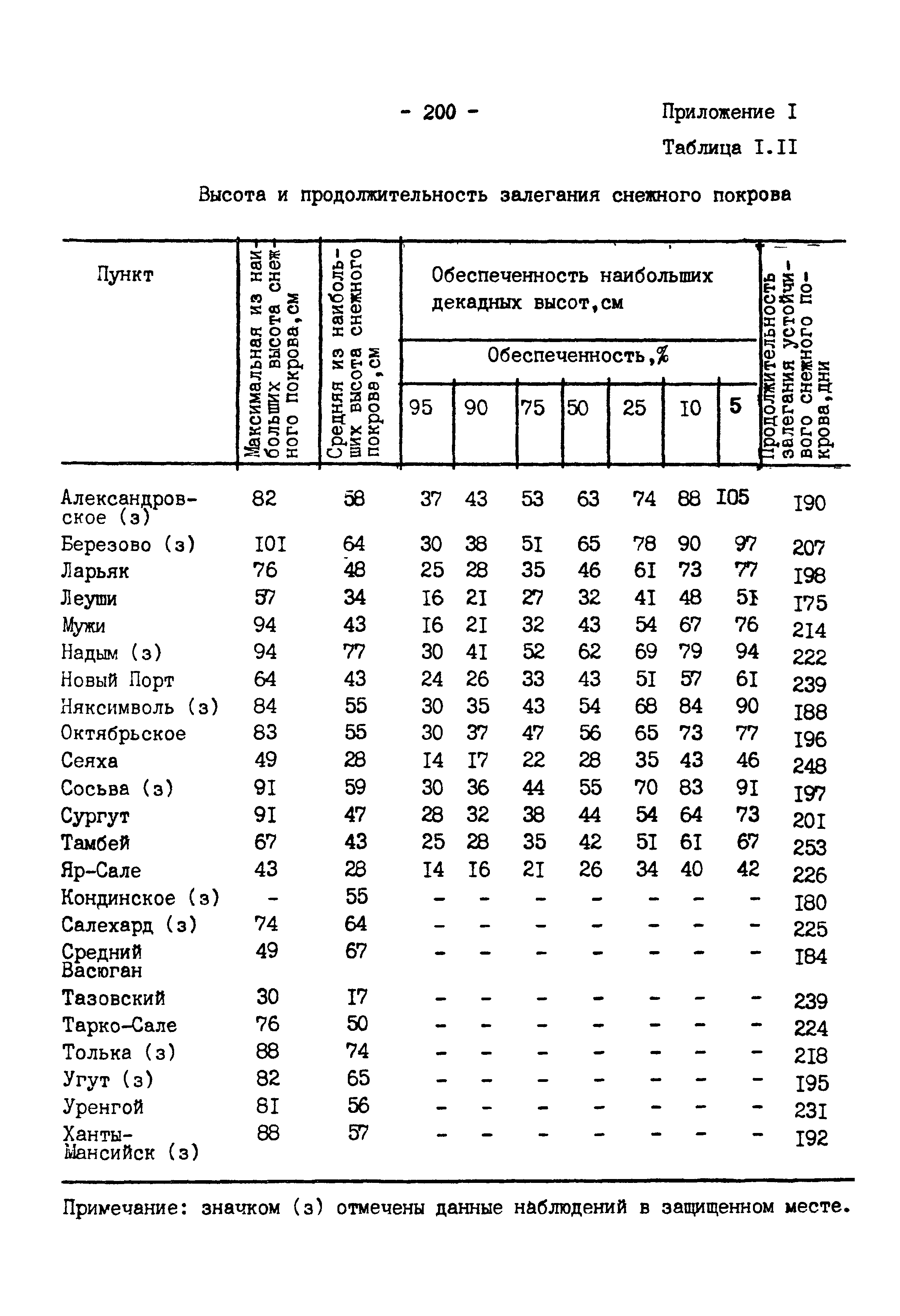 РСН 68-87