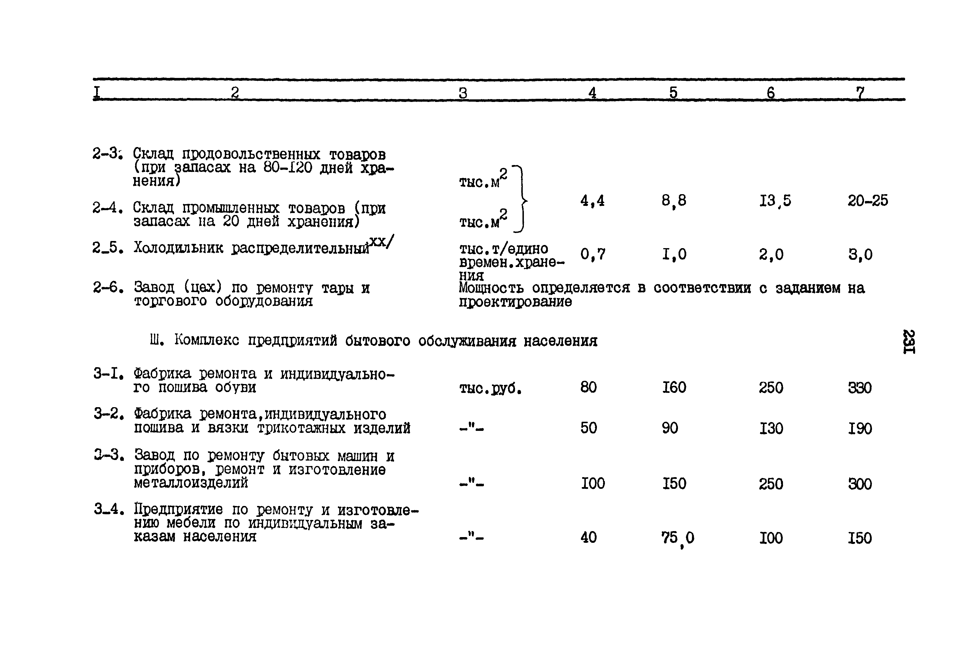 РСН 68-87