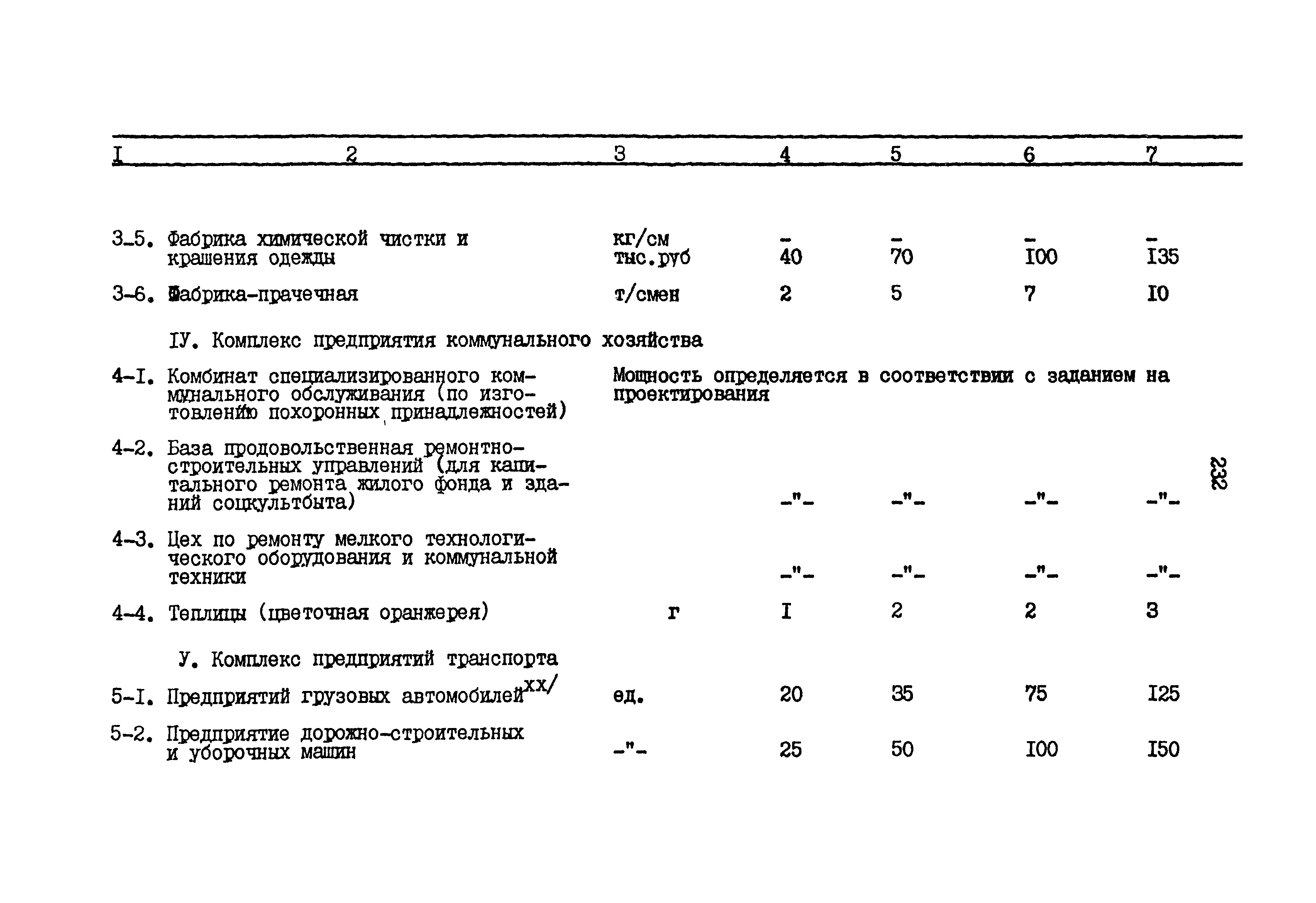 РСН 68-87