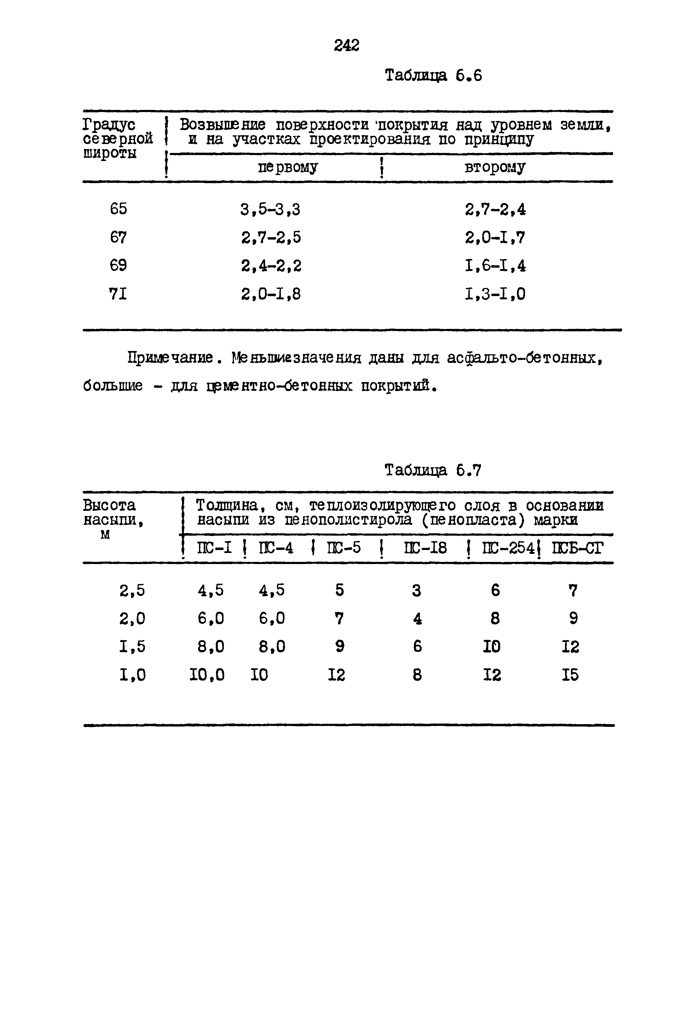 РСН 68-87