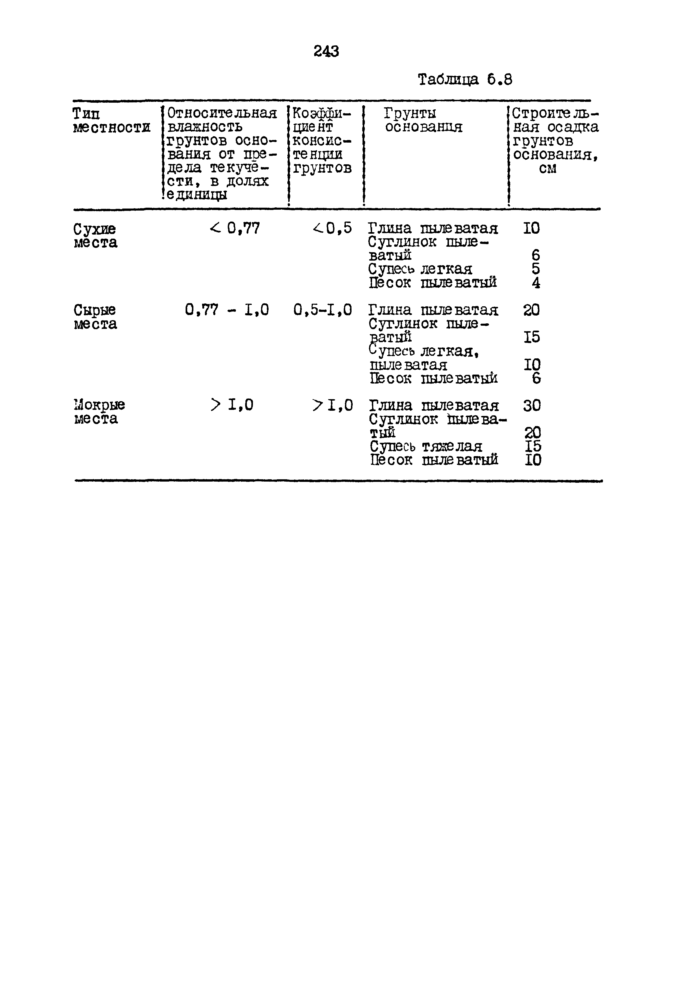 РСН 68-87