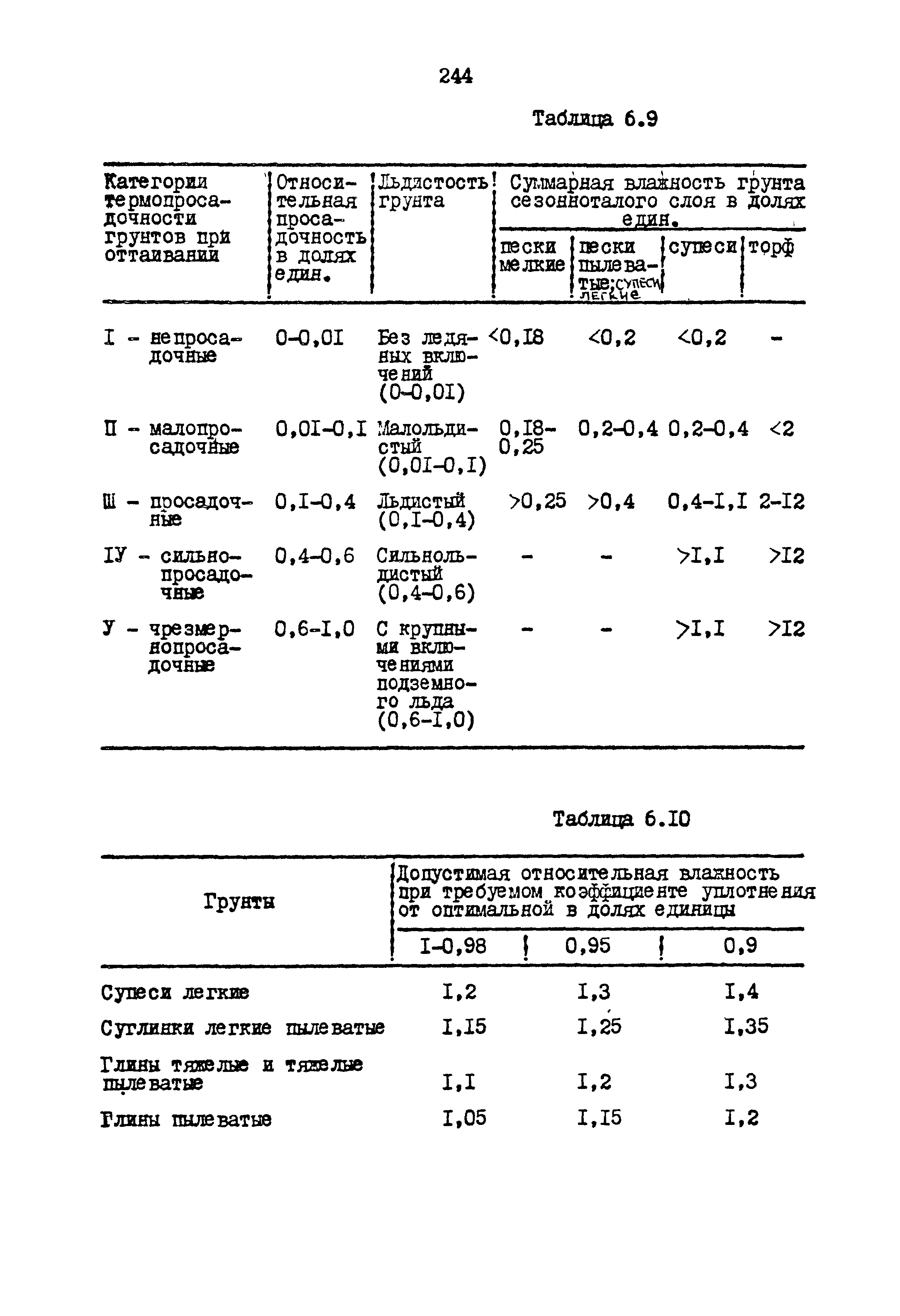 РСН 68-87