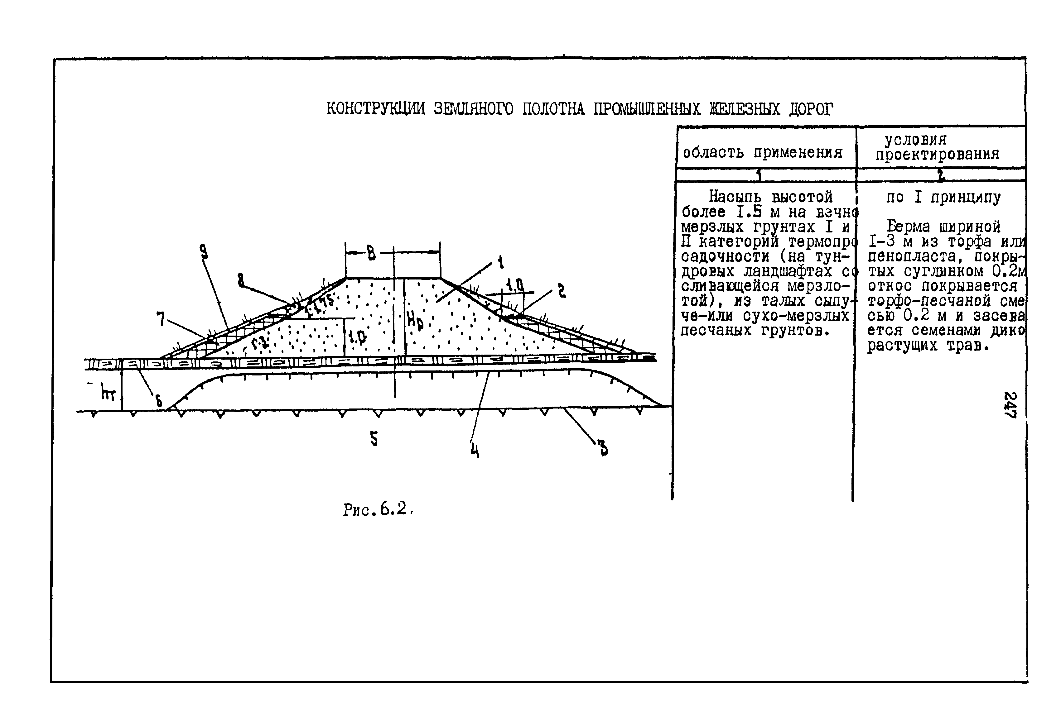 РСН 68-87