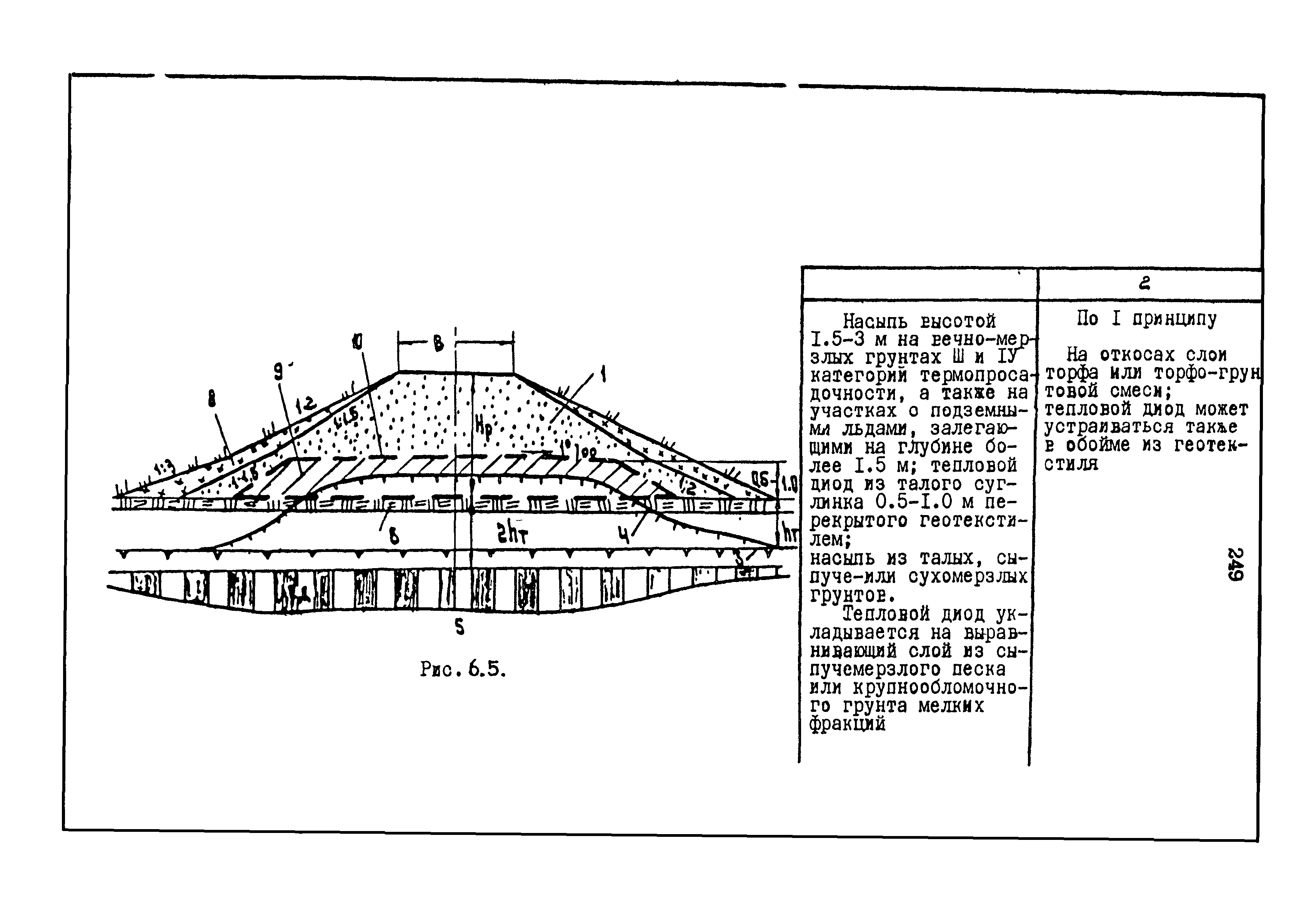 РСН 68-87