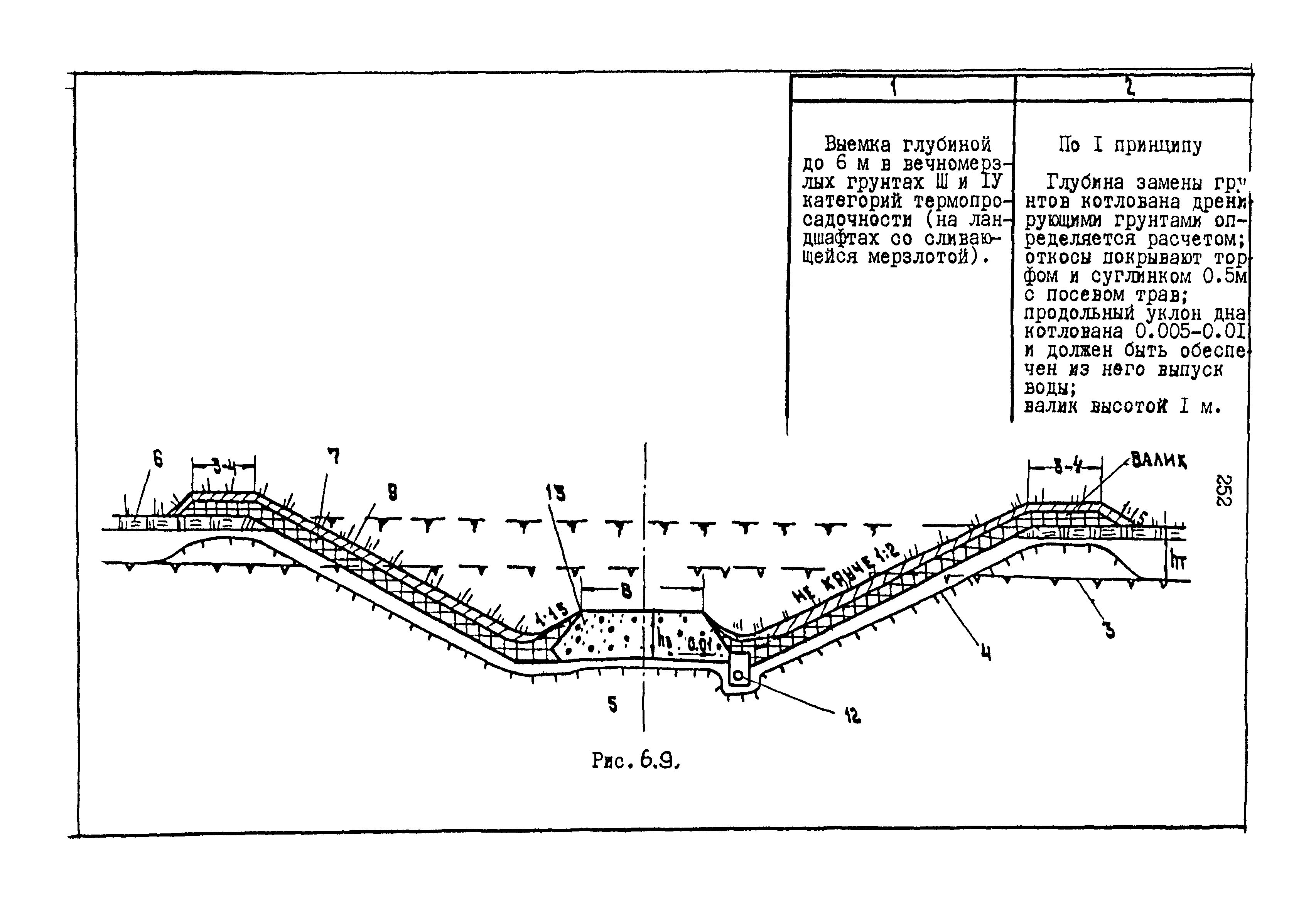 РСН 68-87