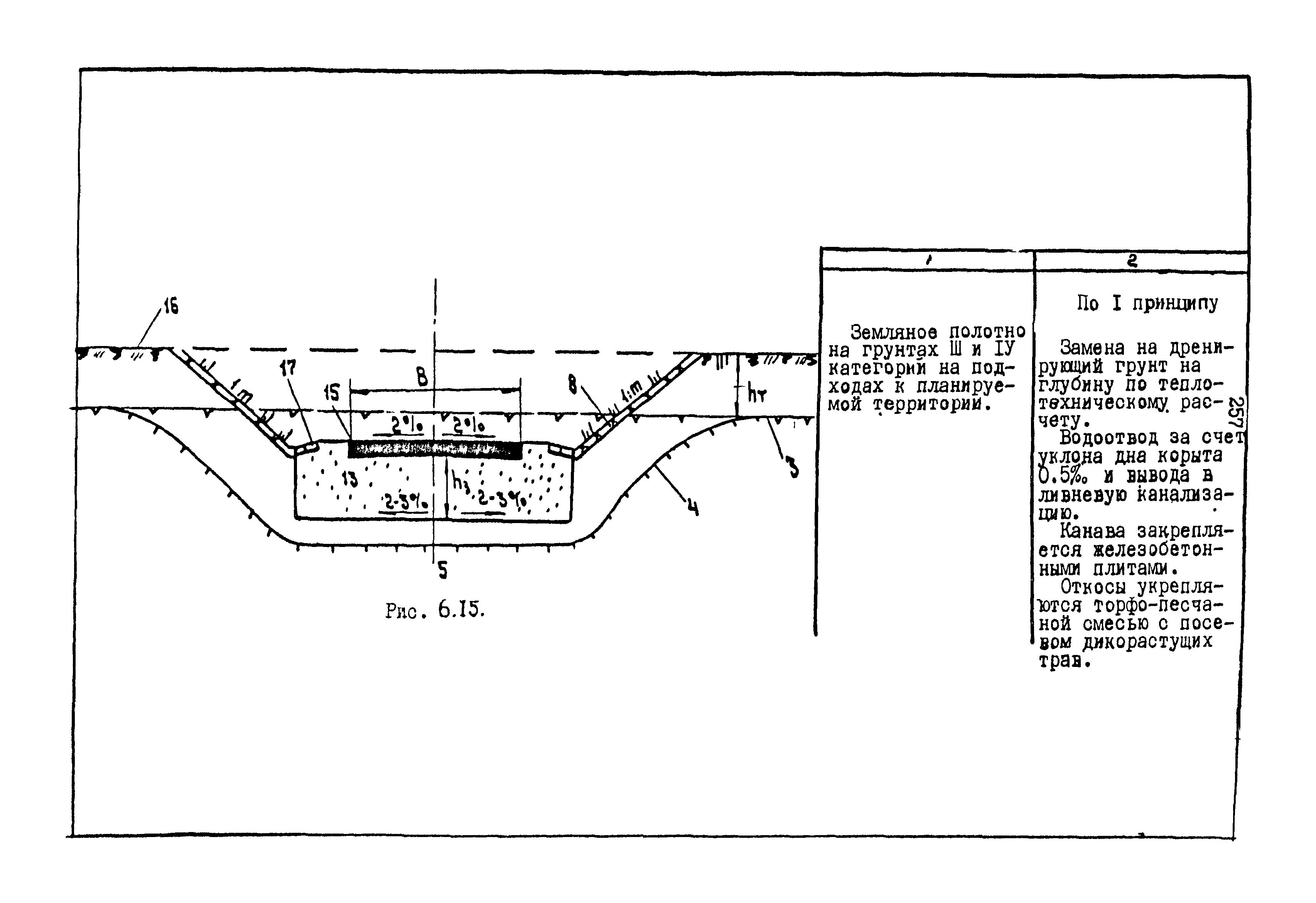 РСН 68-87