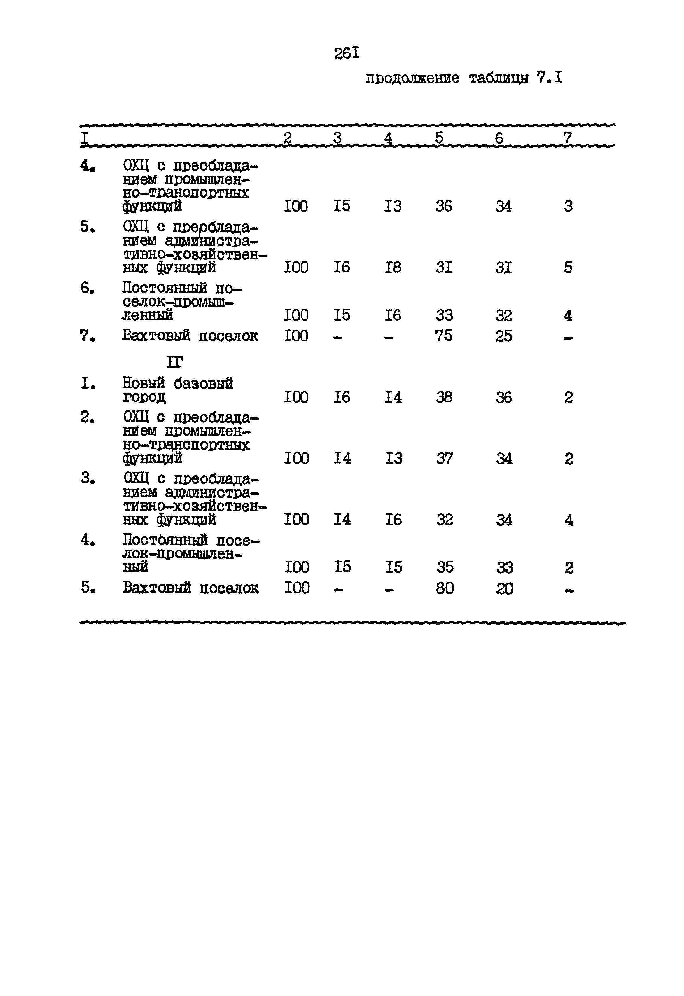 РСН 68-87