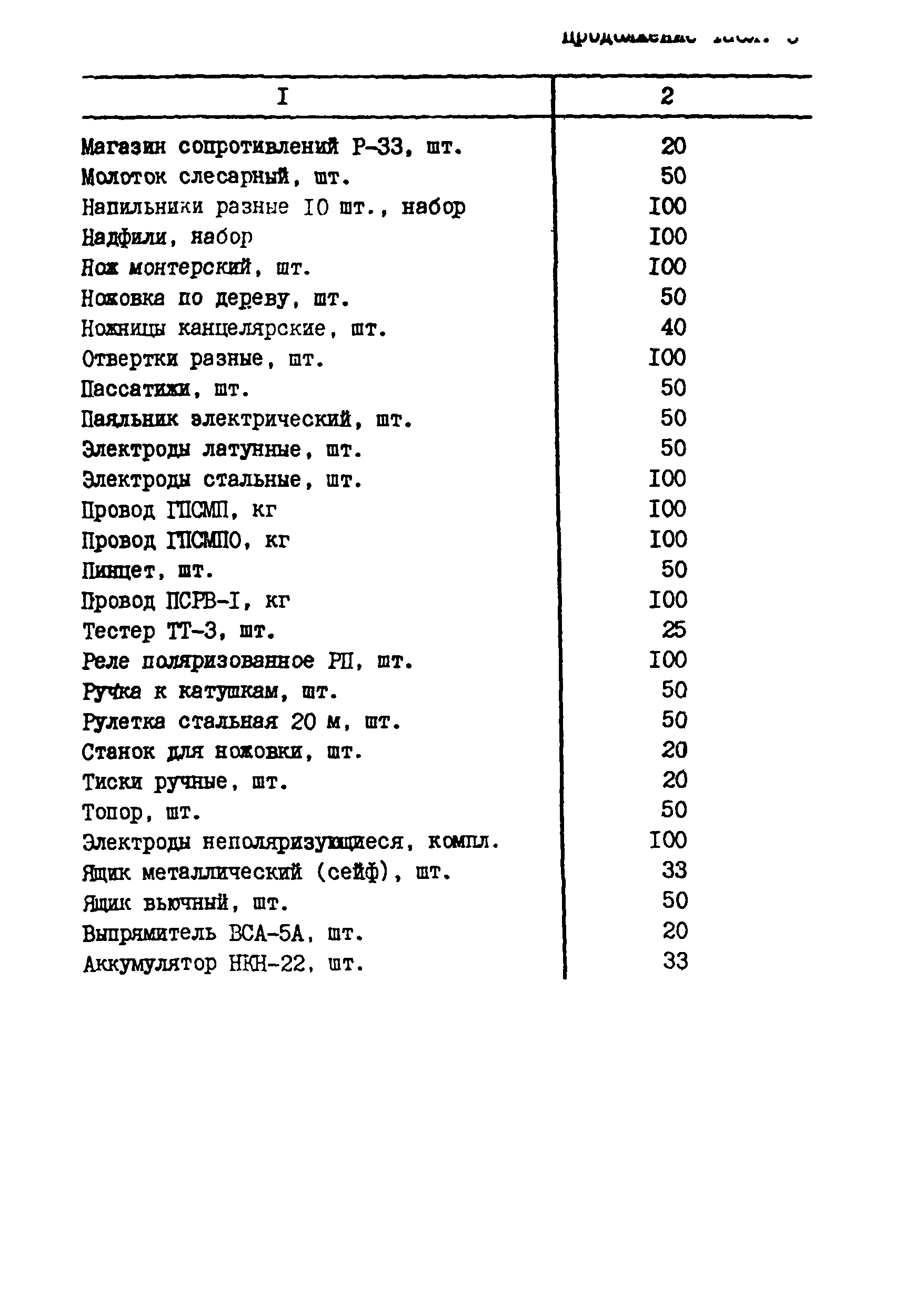 РСН 71-88