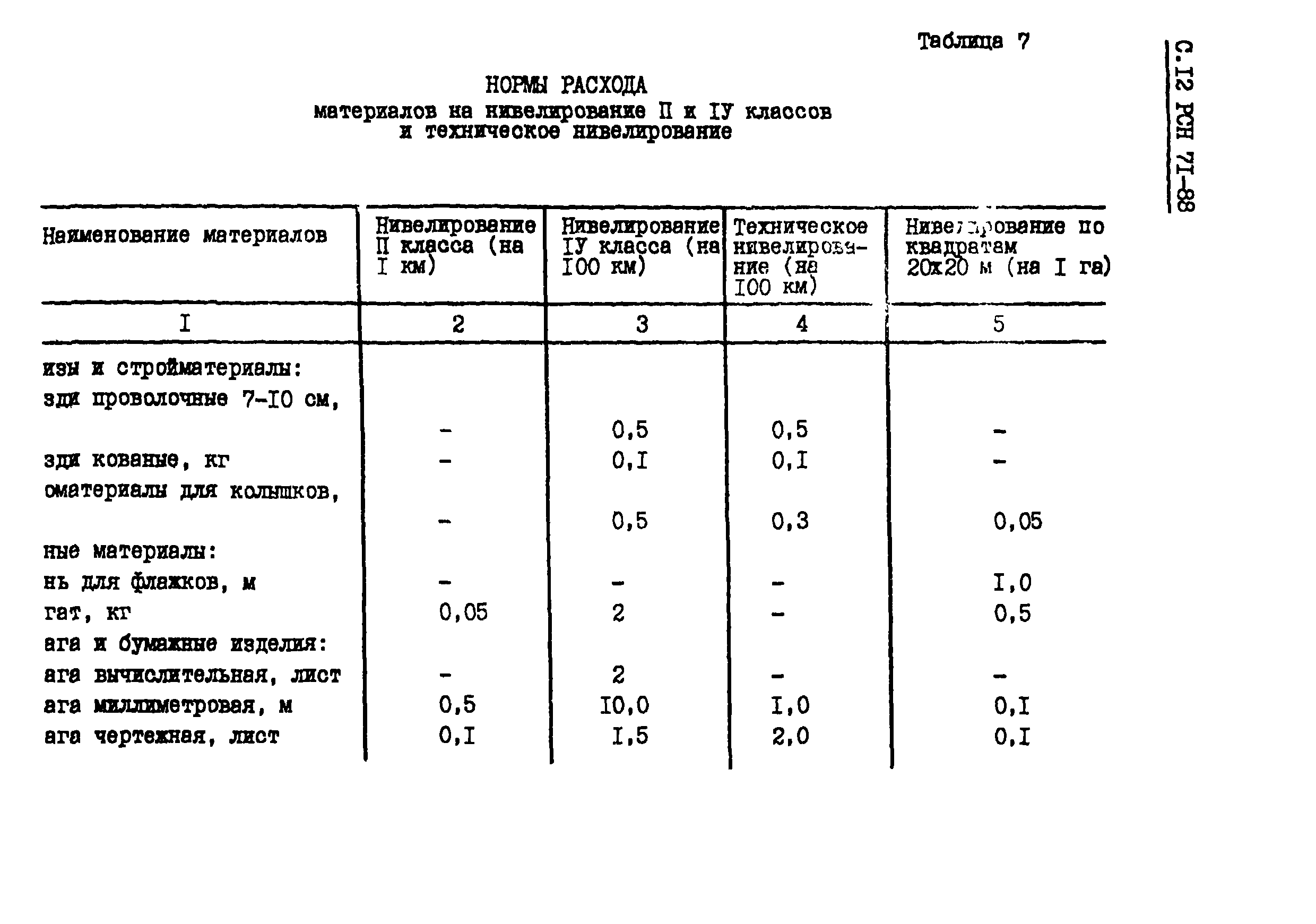 РСН 71-88