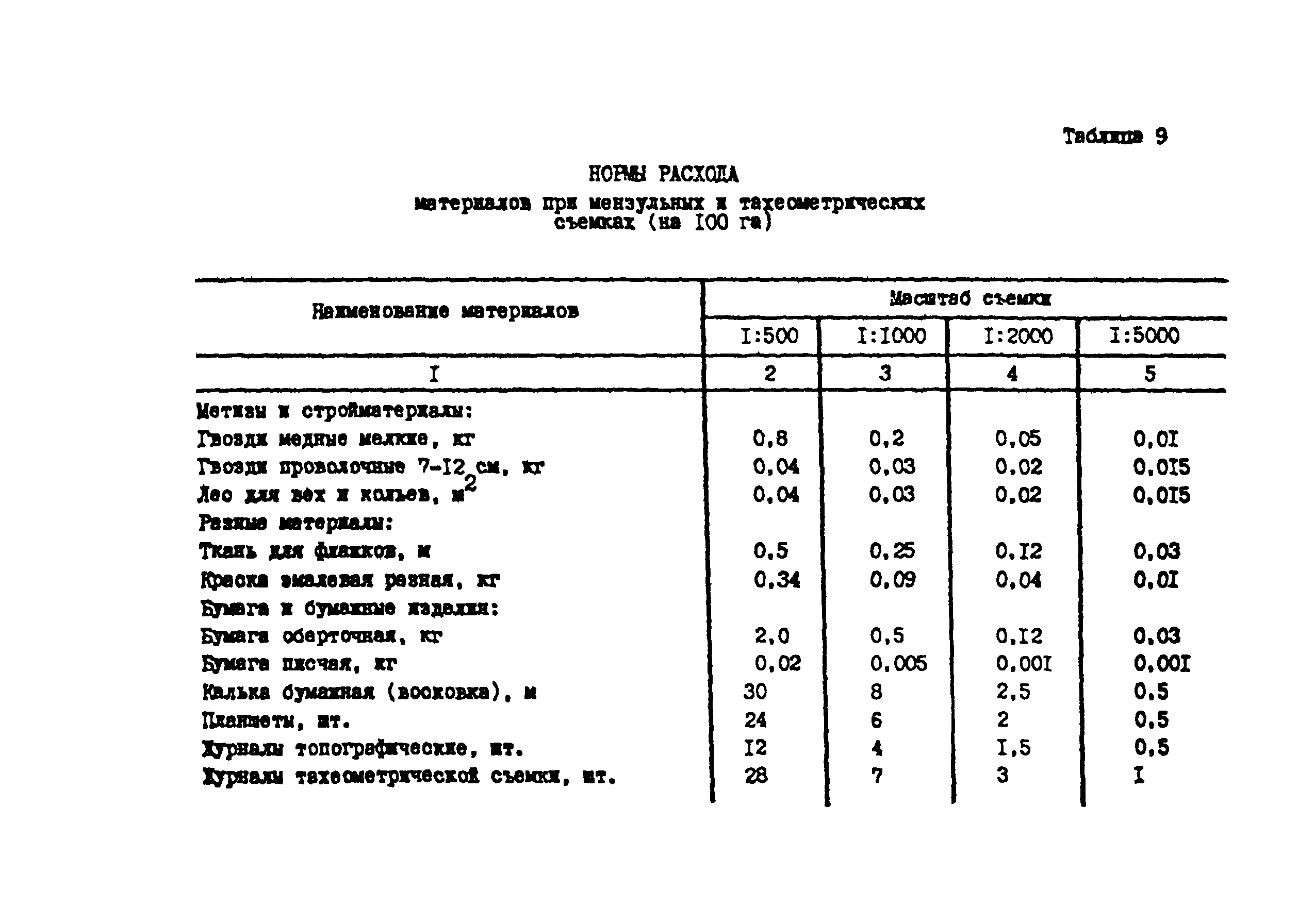 РСН 71-88