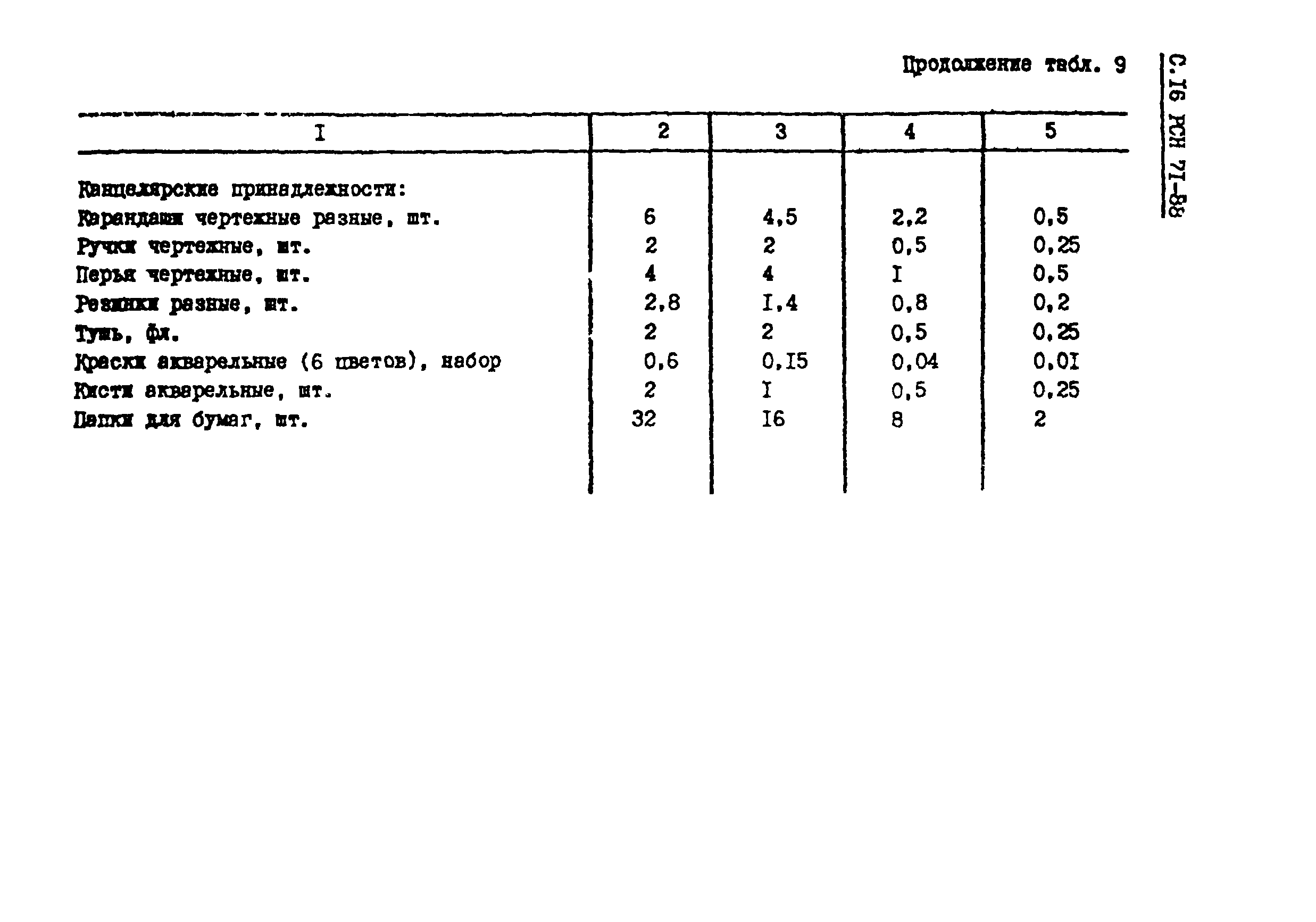 РСН 71-88