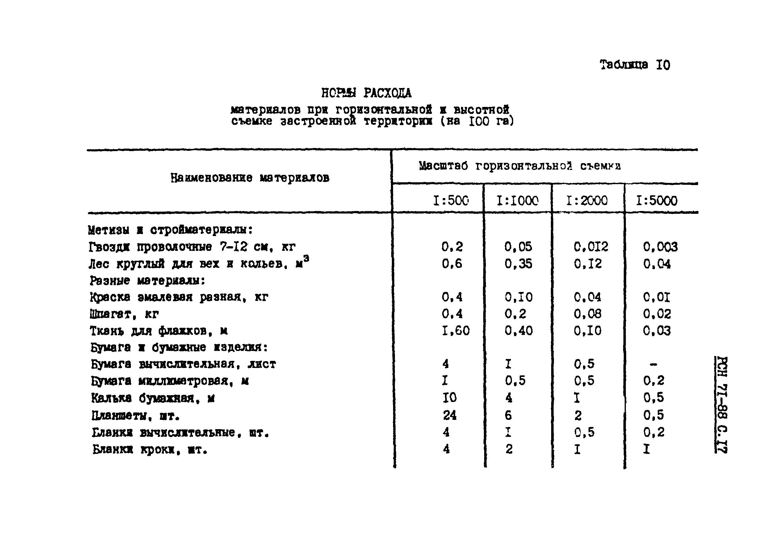 РСН 71-88