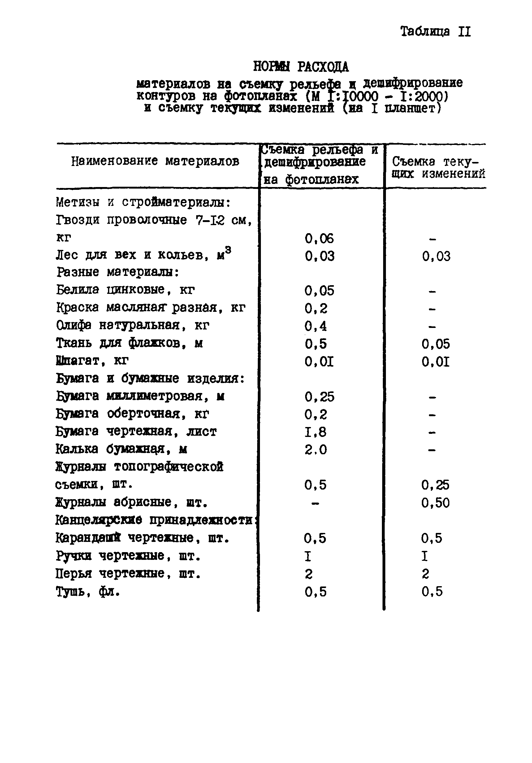 РСН 71-88