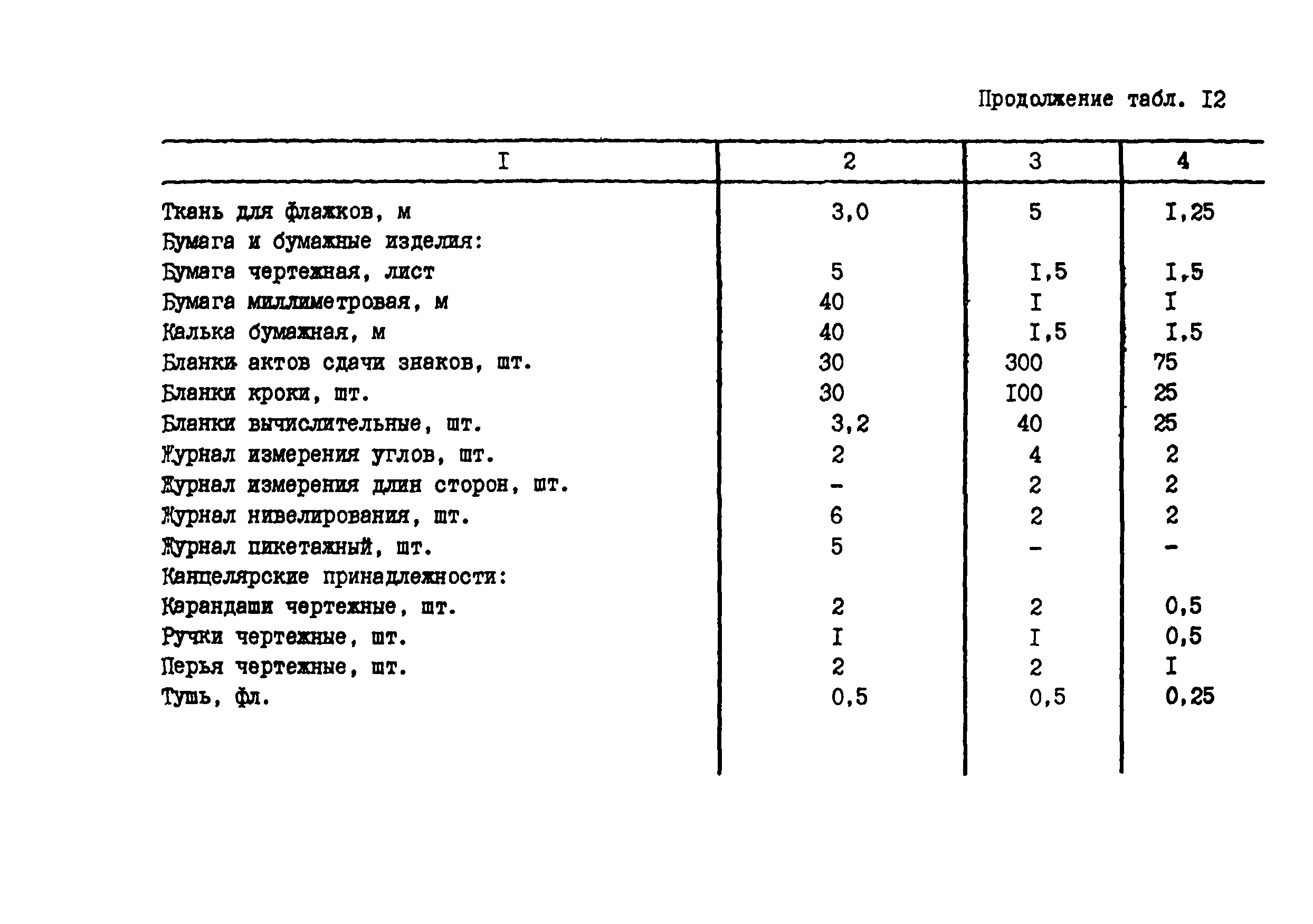 РСН 71-88