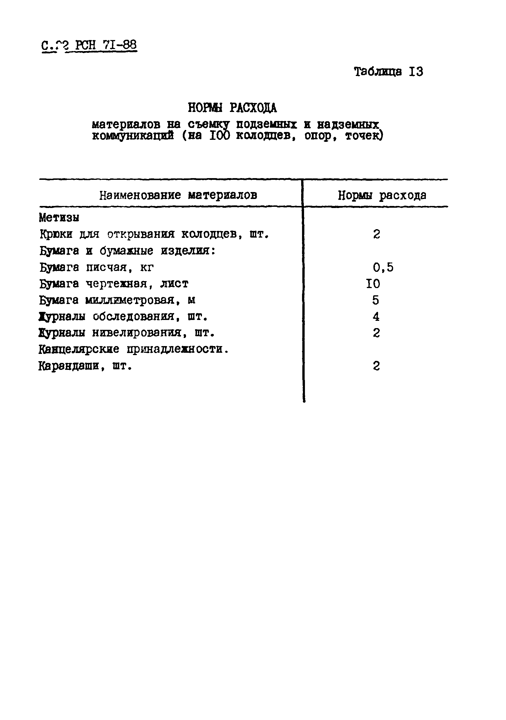 РСН 71-88