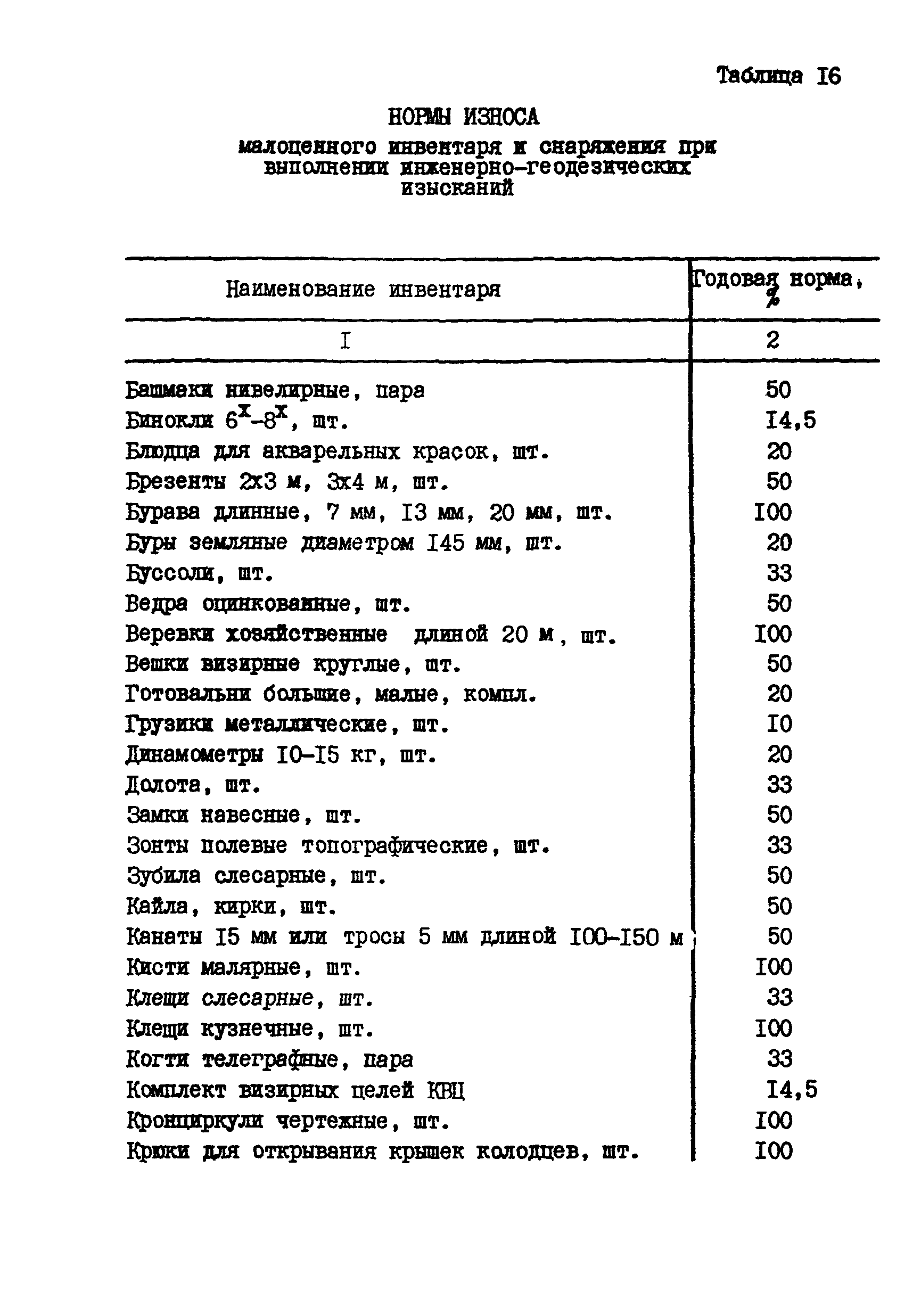 РСН 71-88