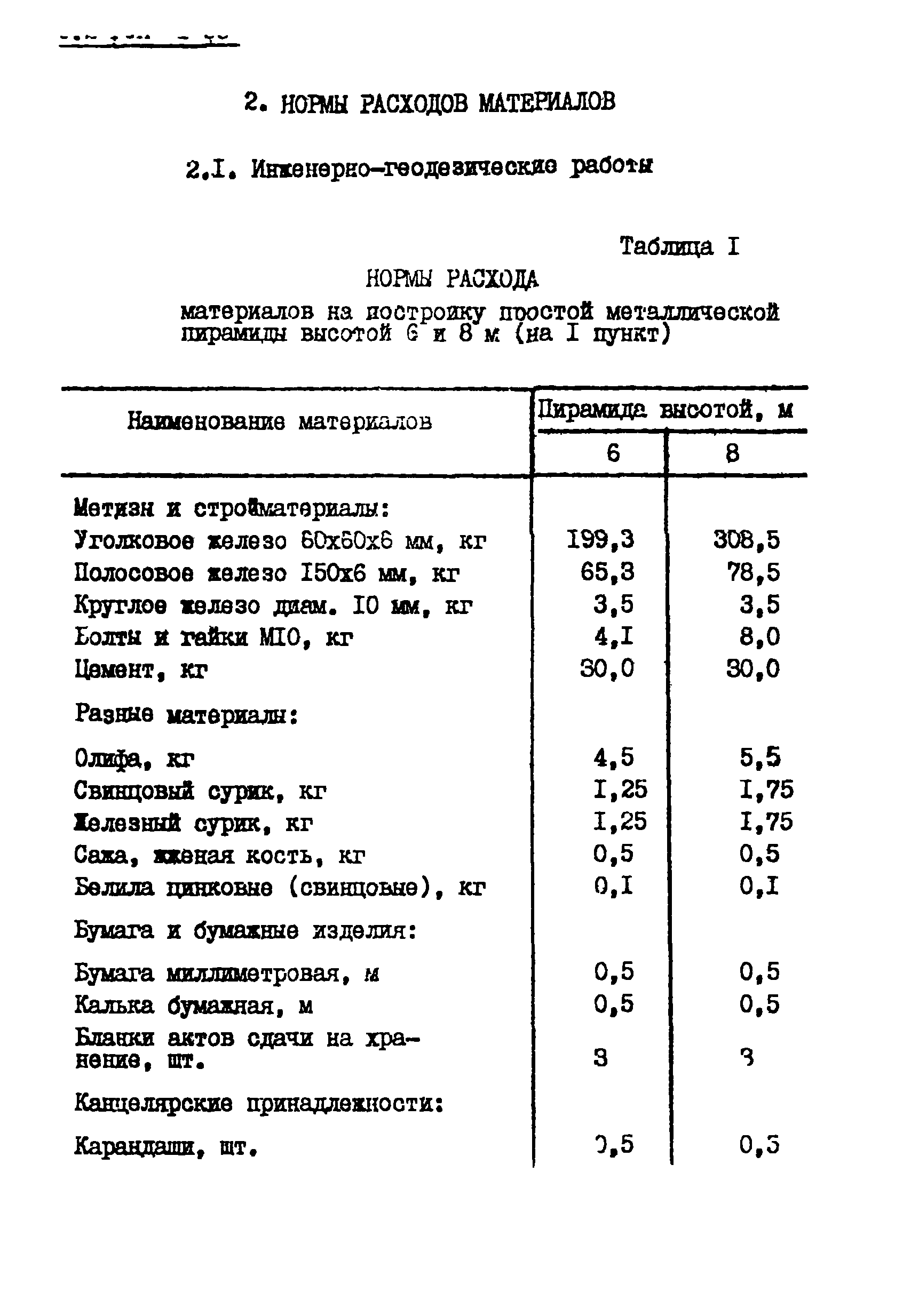 РСН 71-88