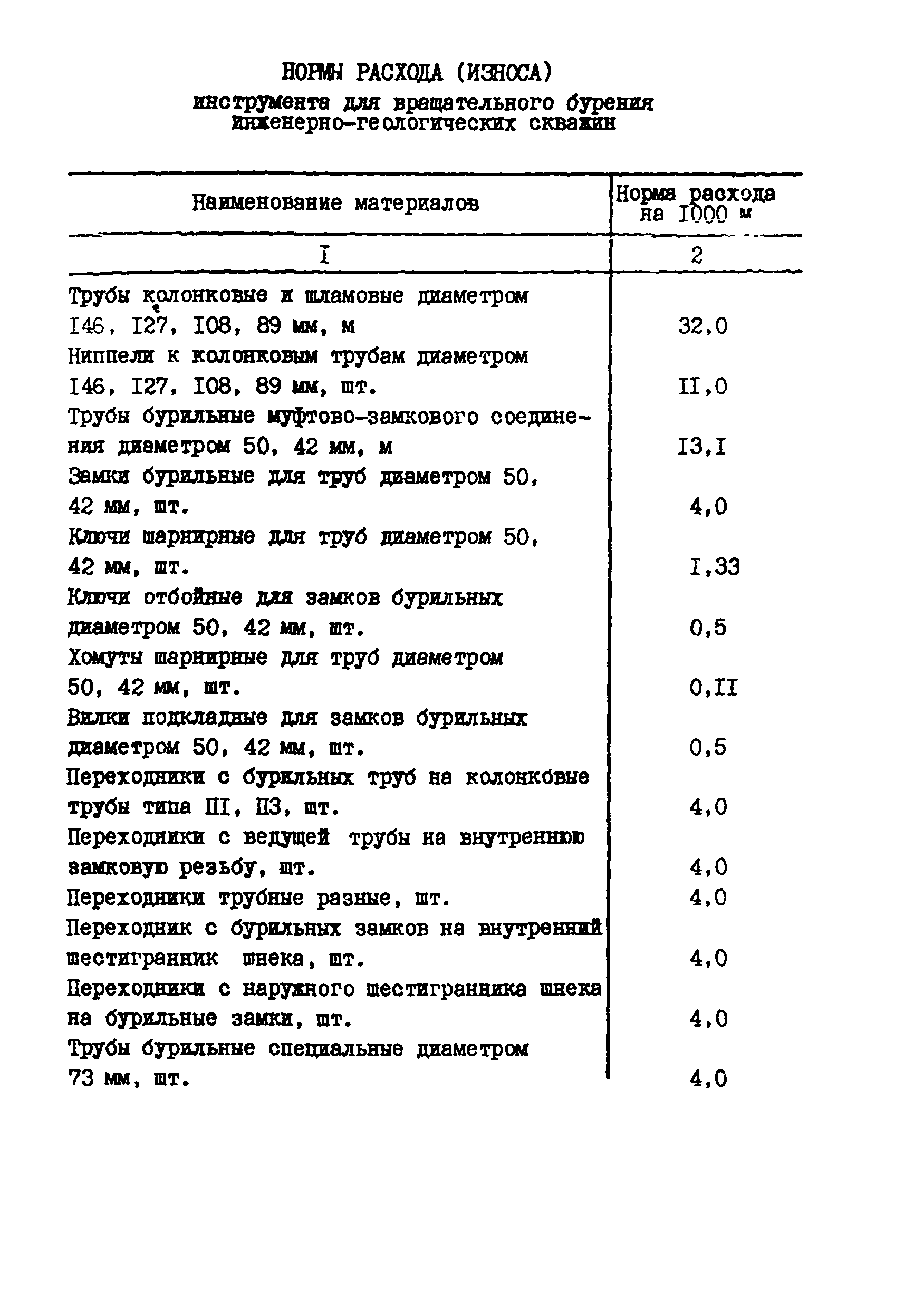 РСН 71-88