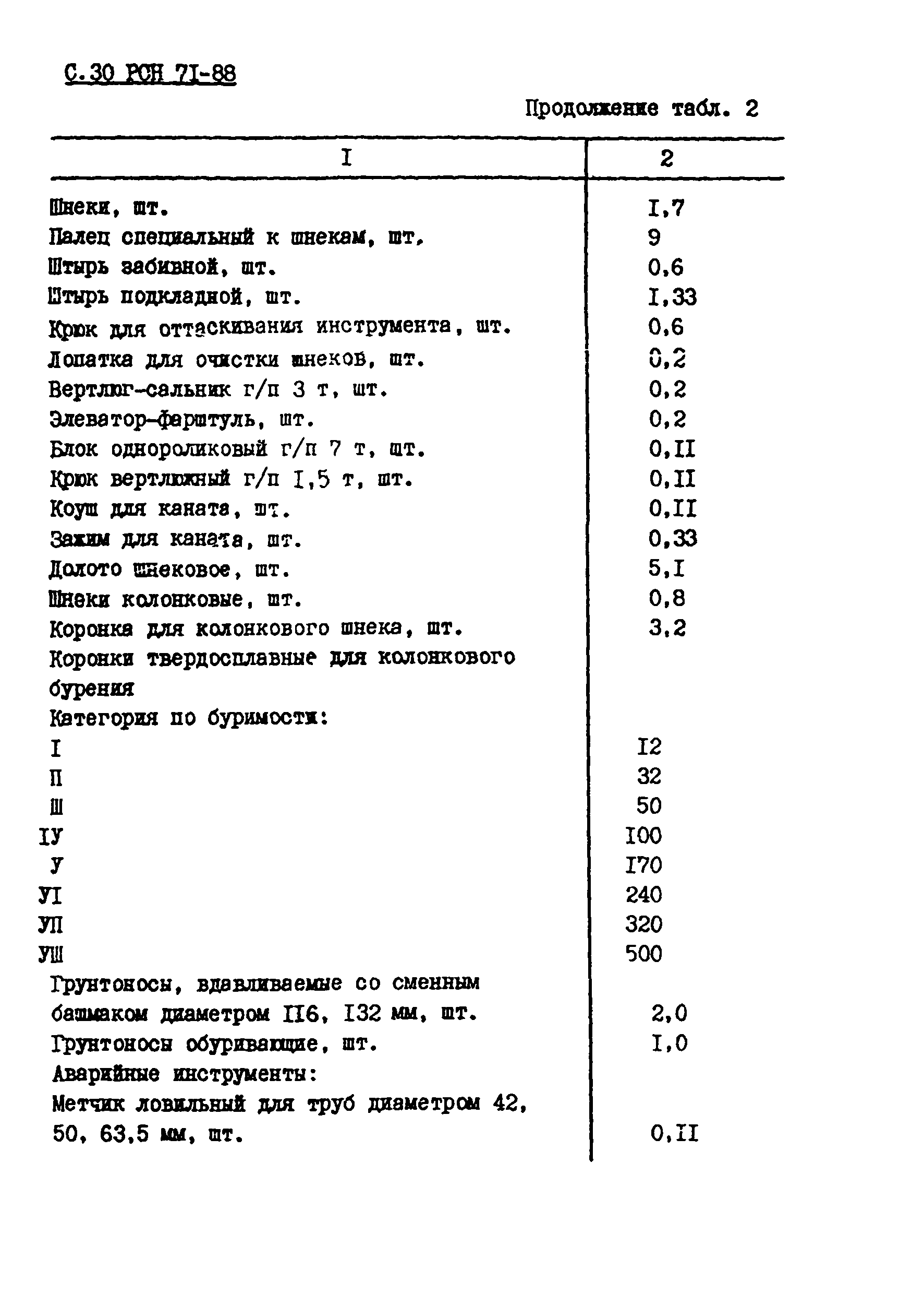 РСН 71-88