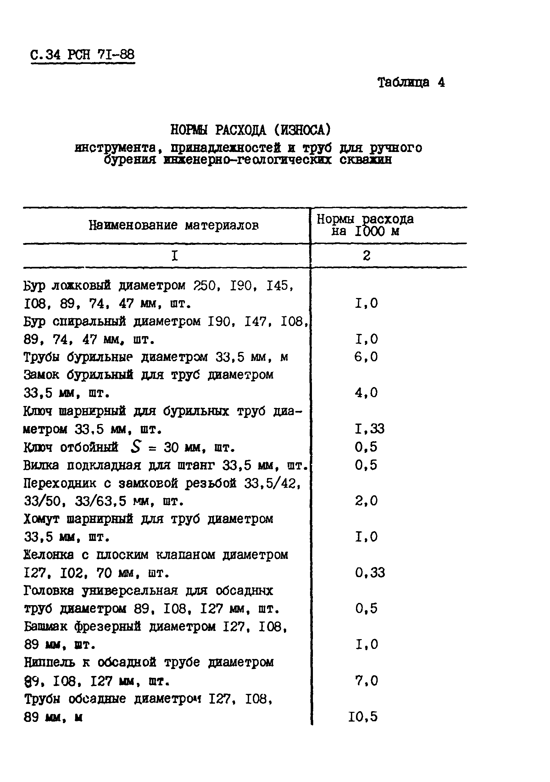 РСН 71-88