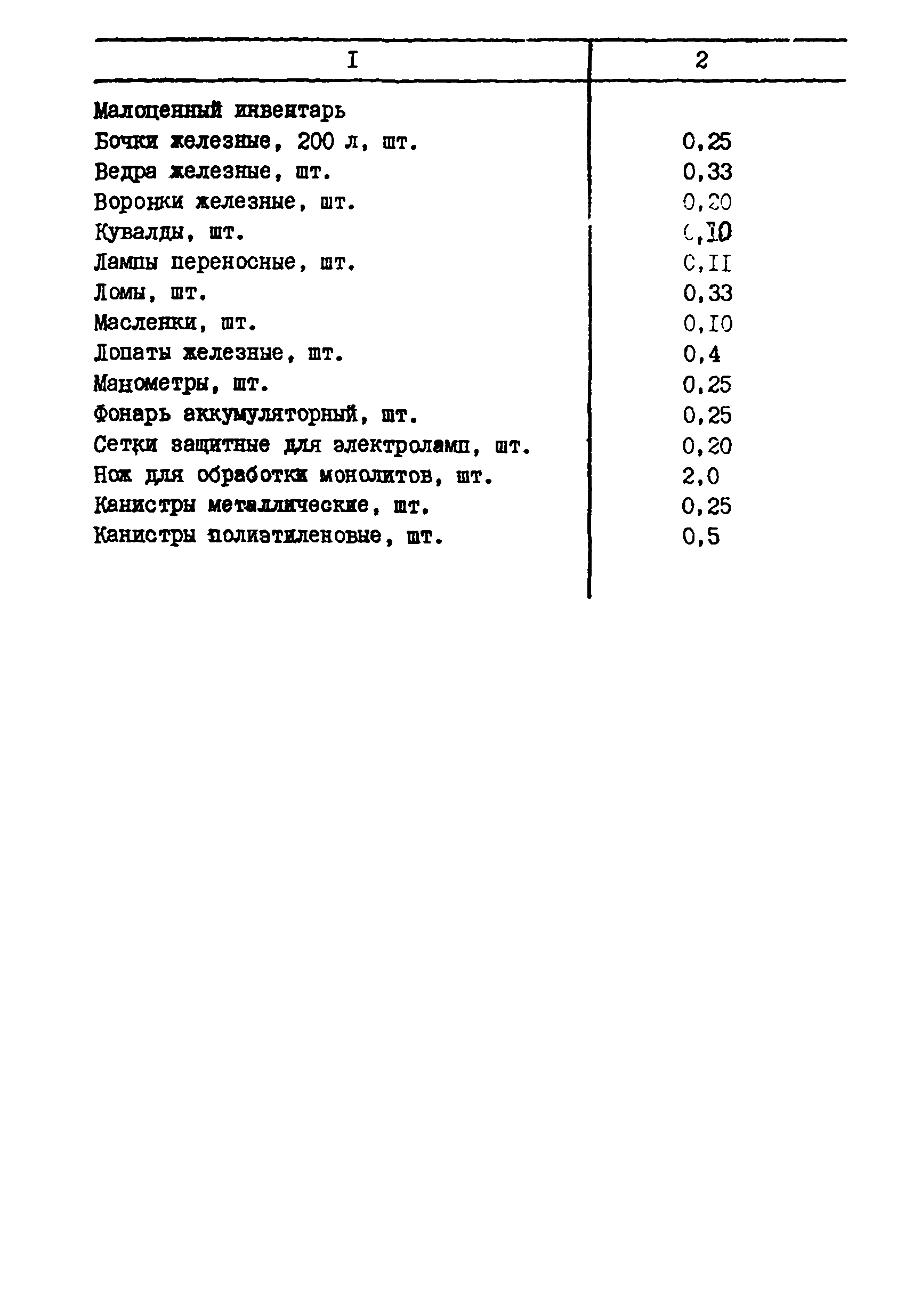 РСН 71-88