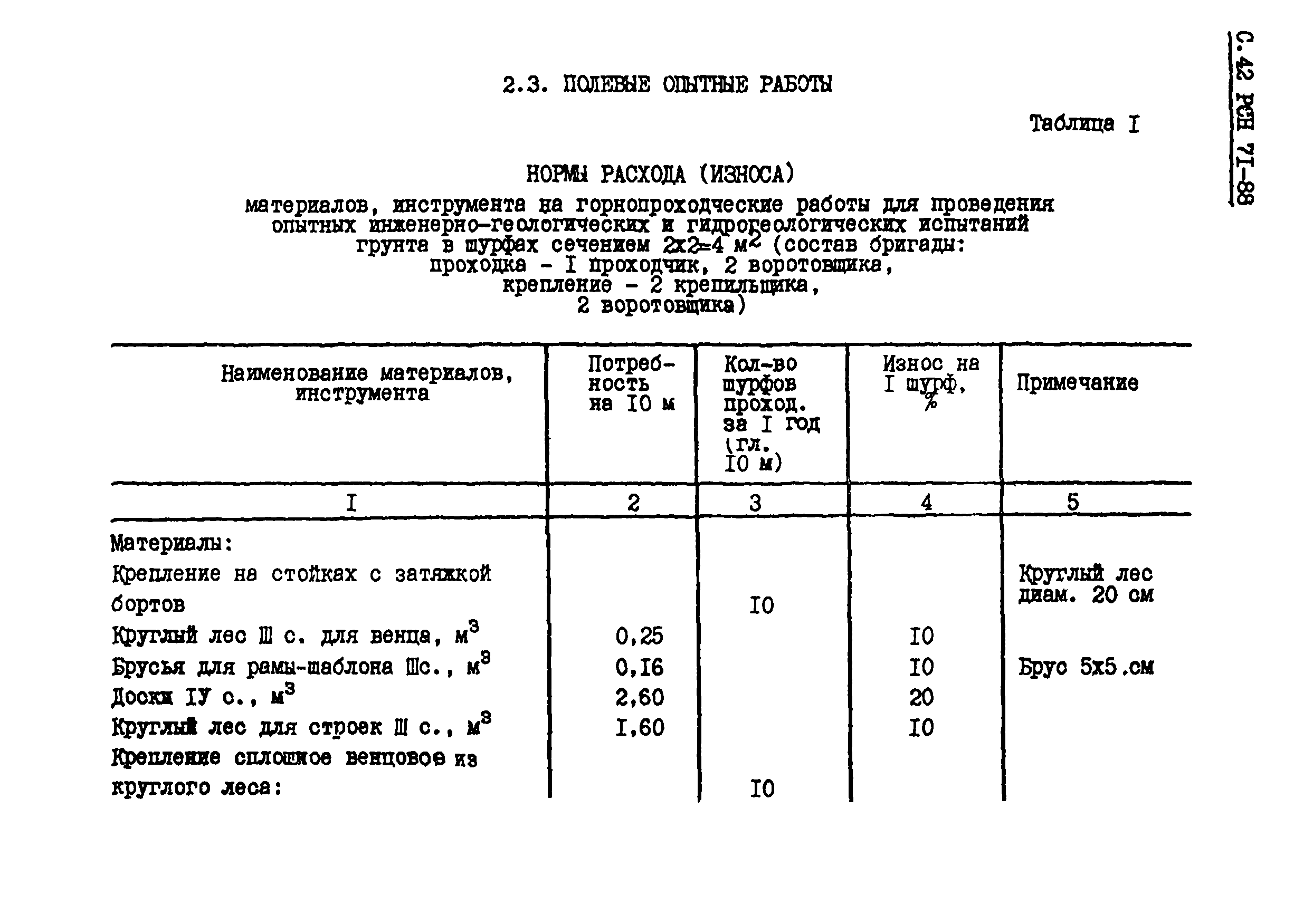 РСН 71-88