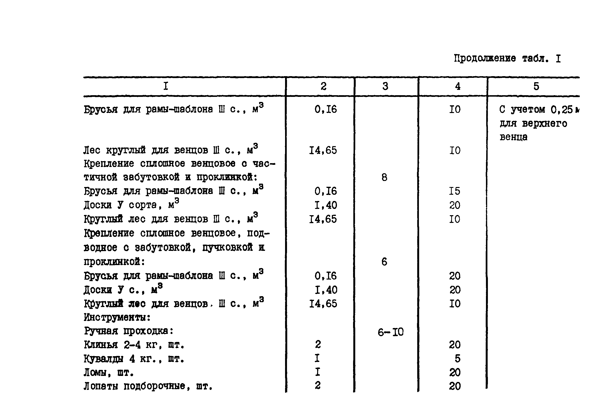 РСН 71-88