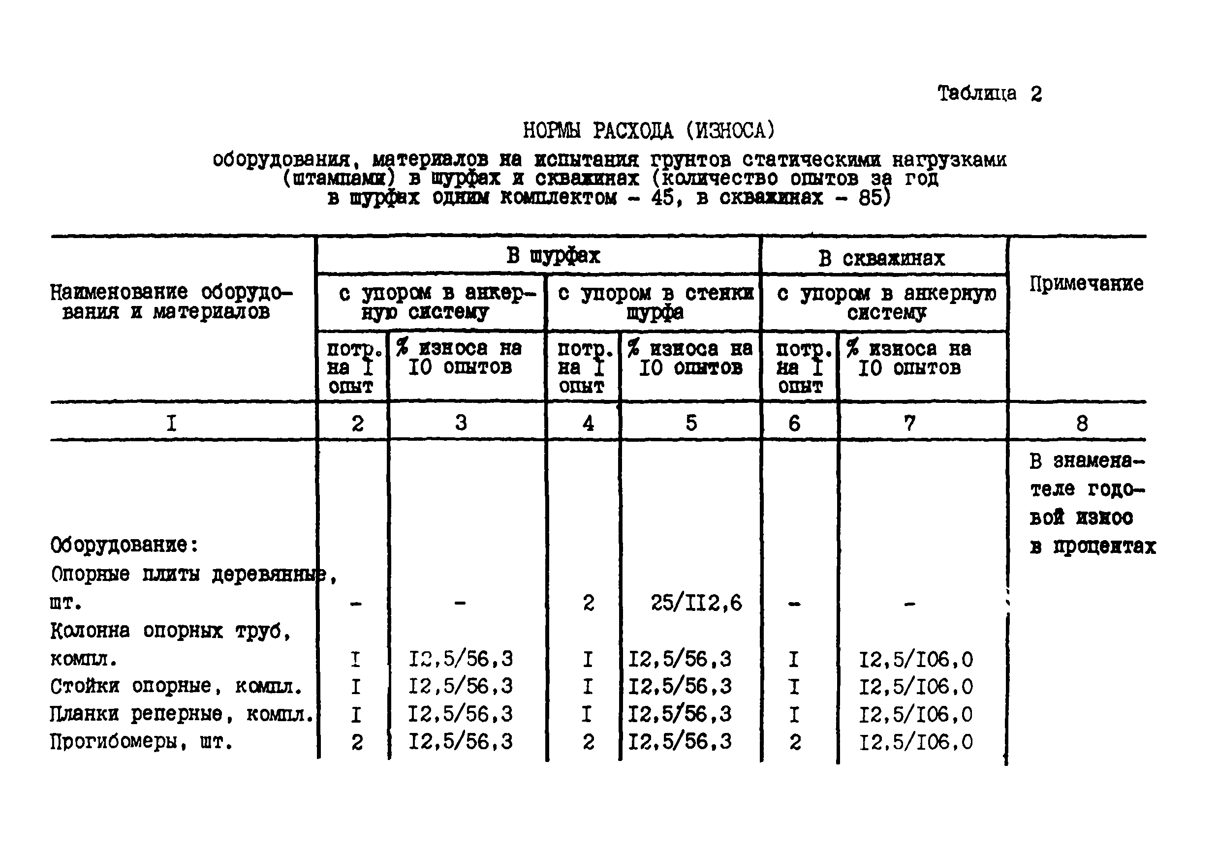 РСН 71-88