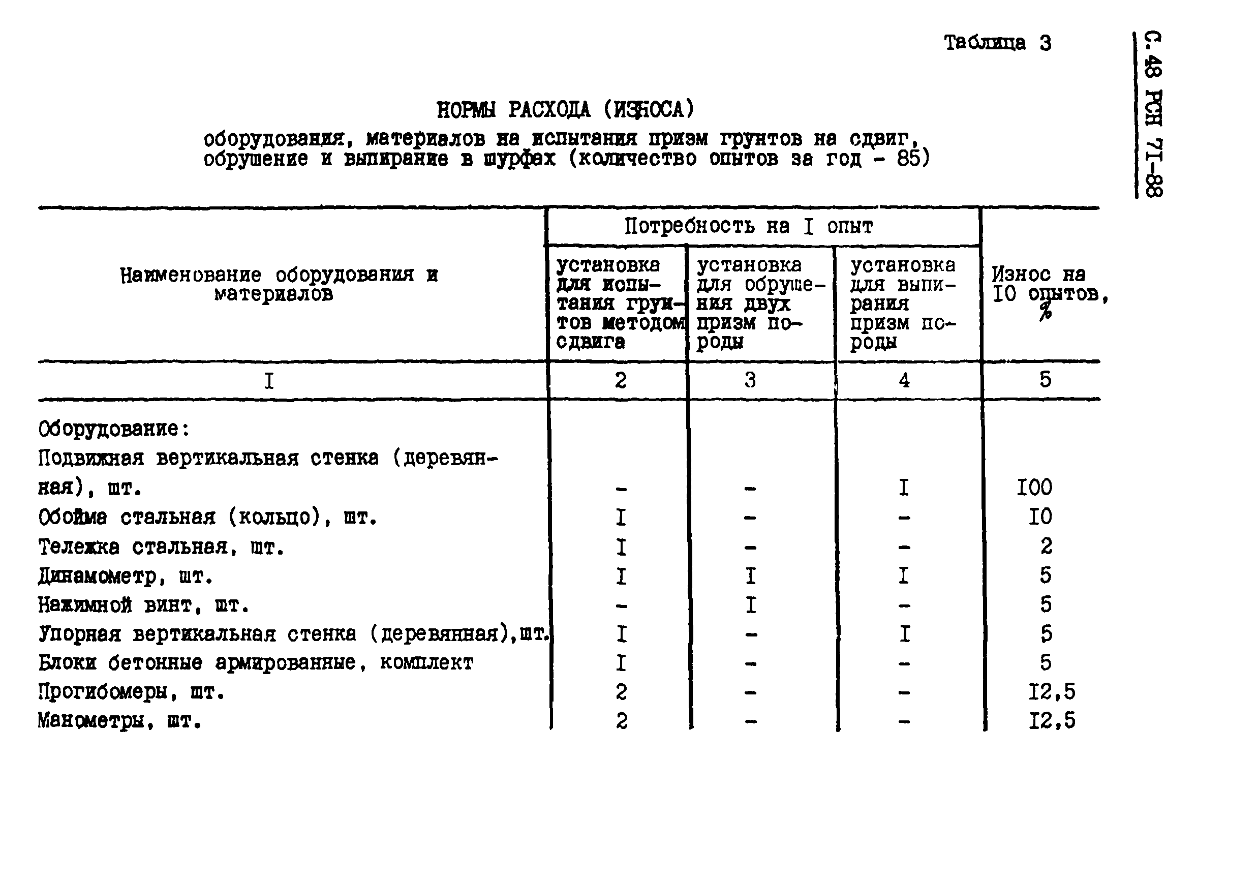 РСН 71-88