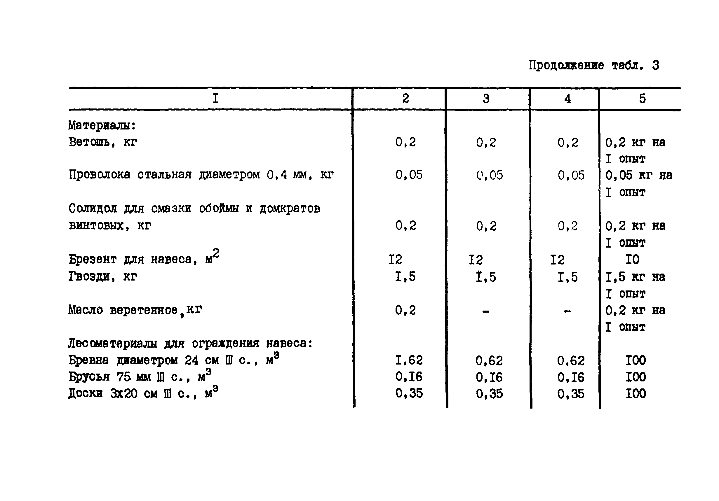 РСН 71-88