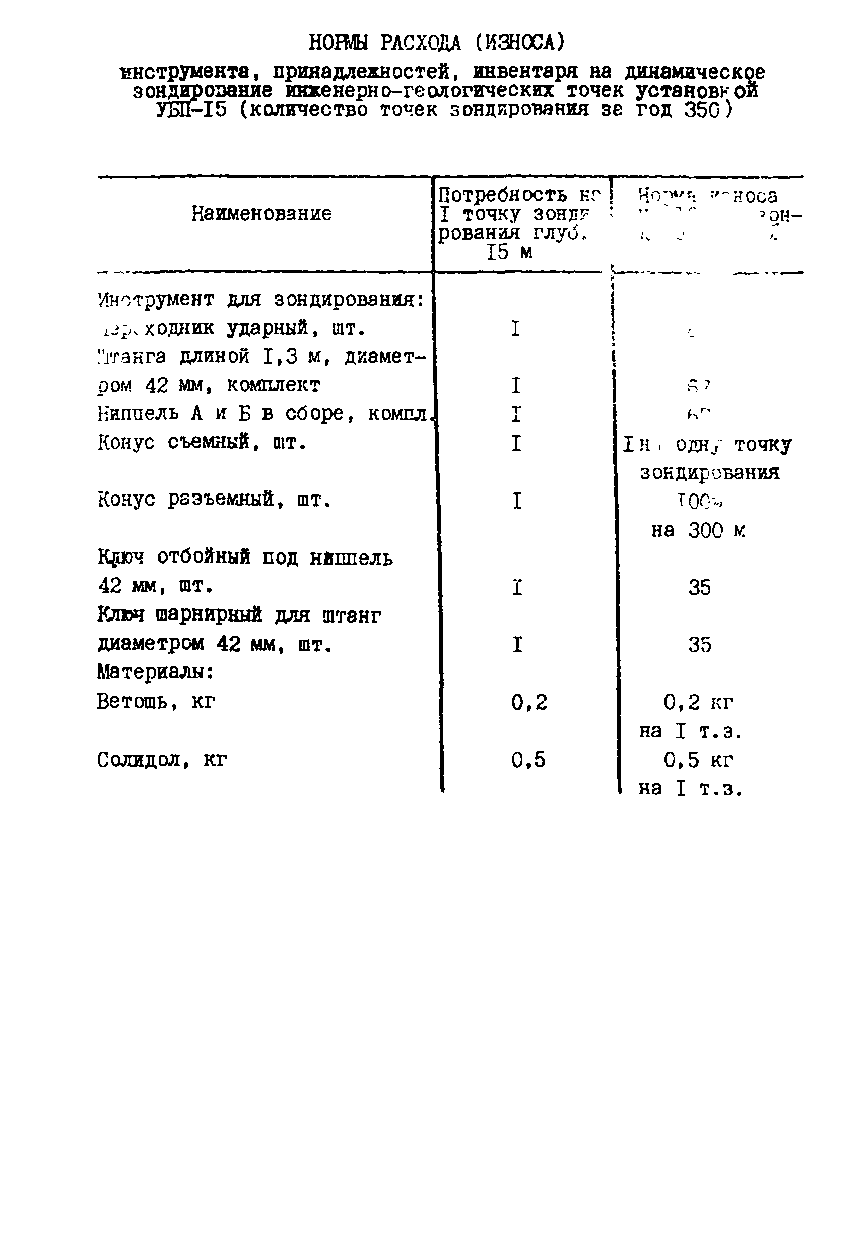 РСН 71-88