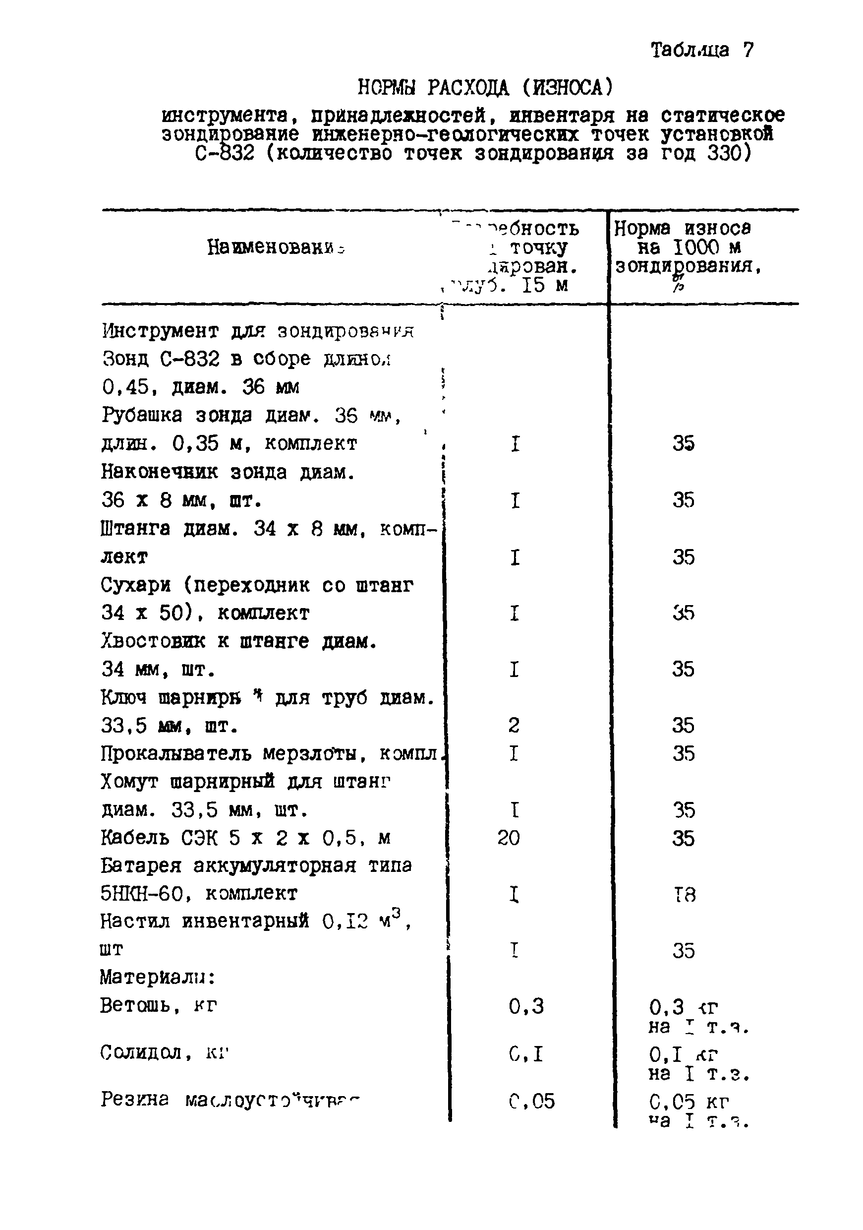 РСН 71-88