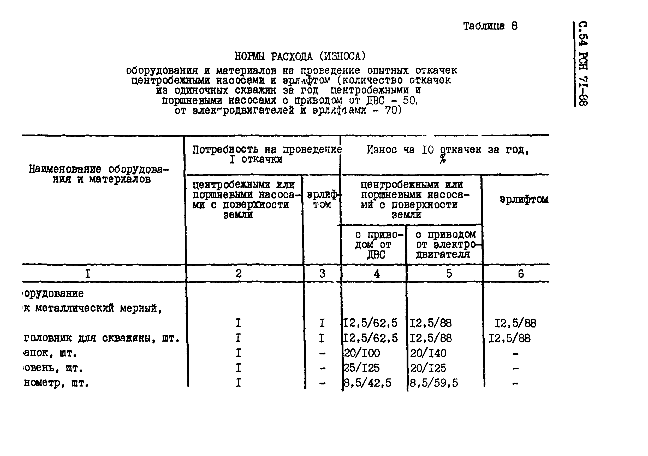 РСН 71-88