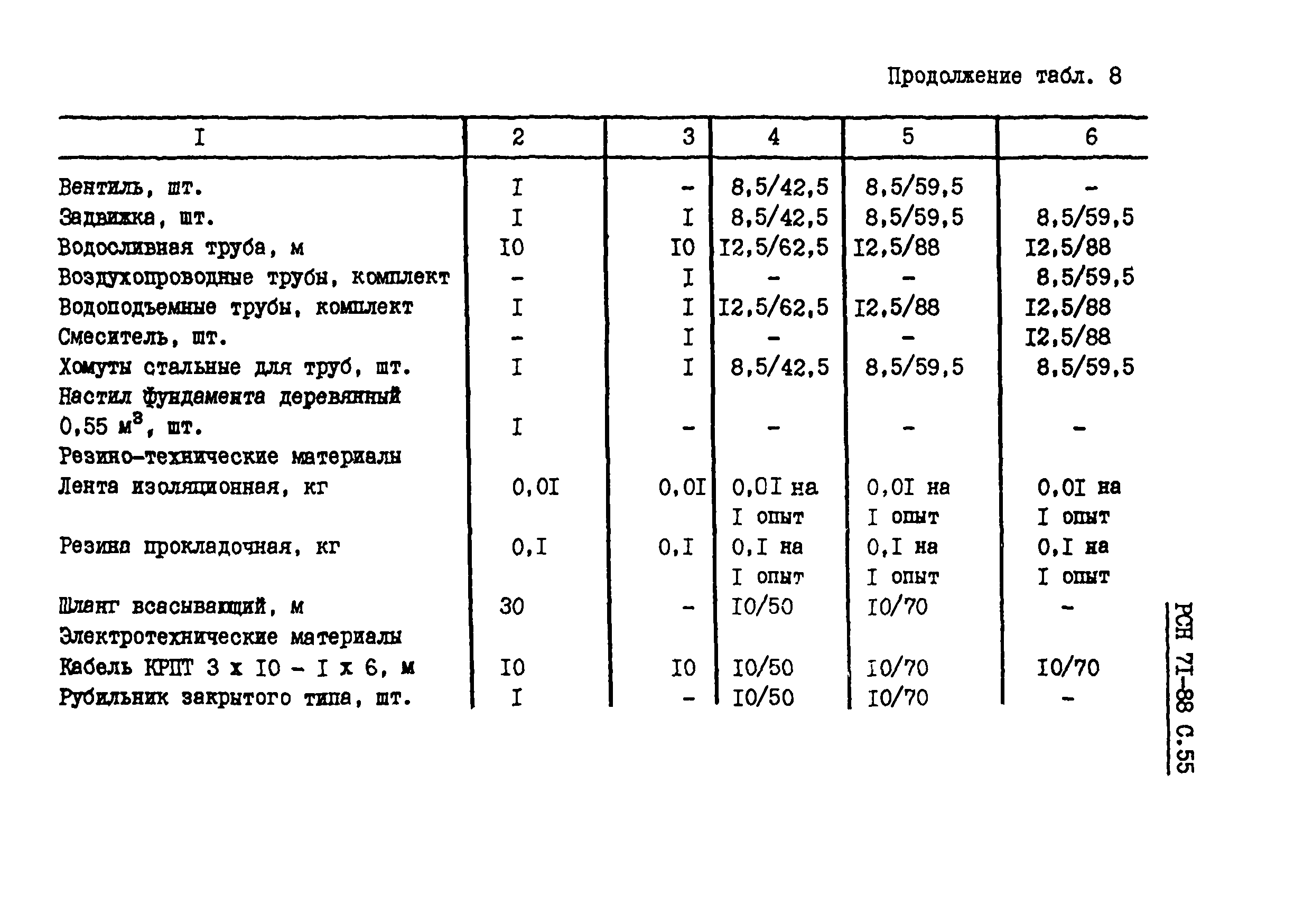 РСН 71-88