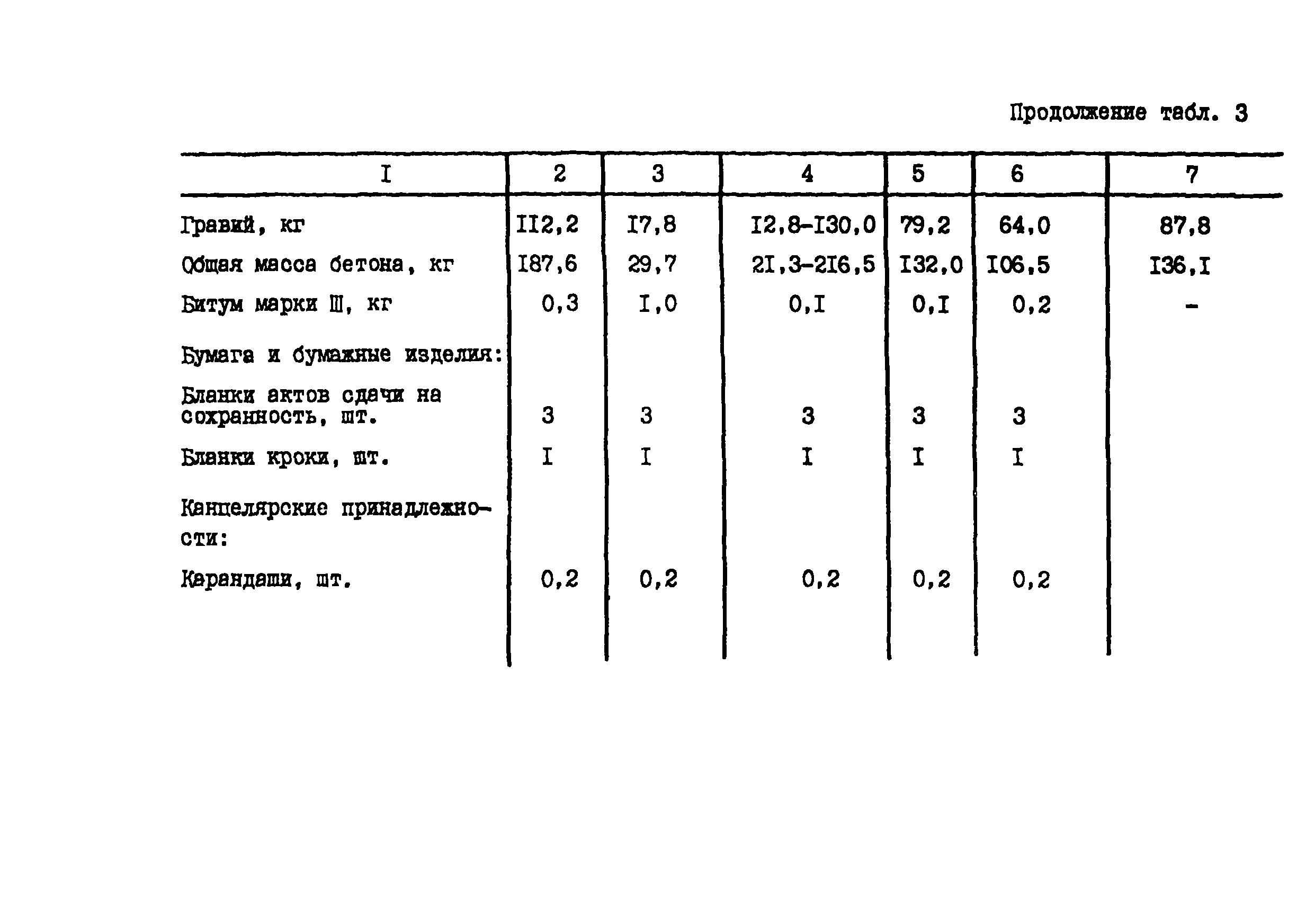 РСН 71-88