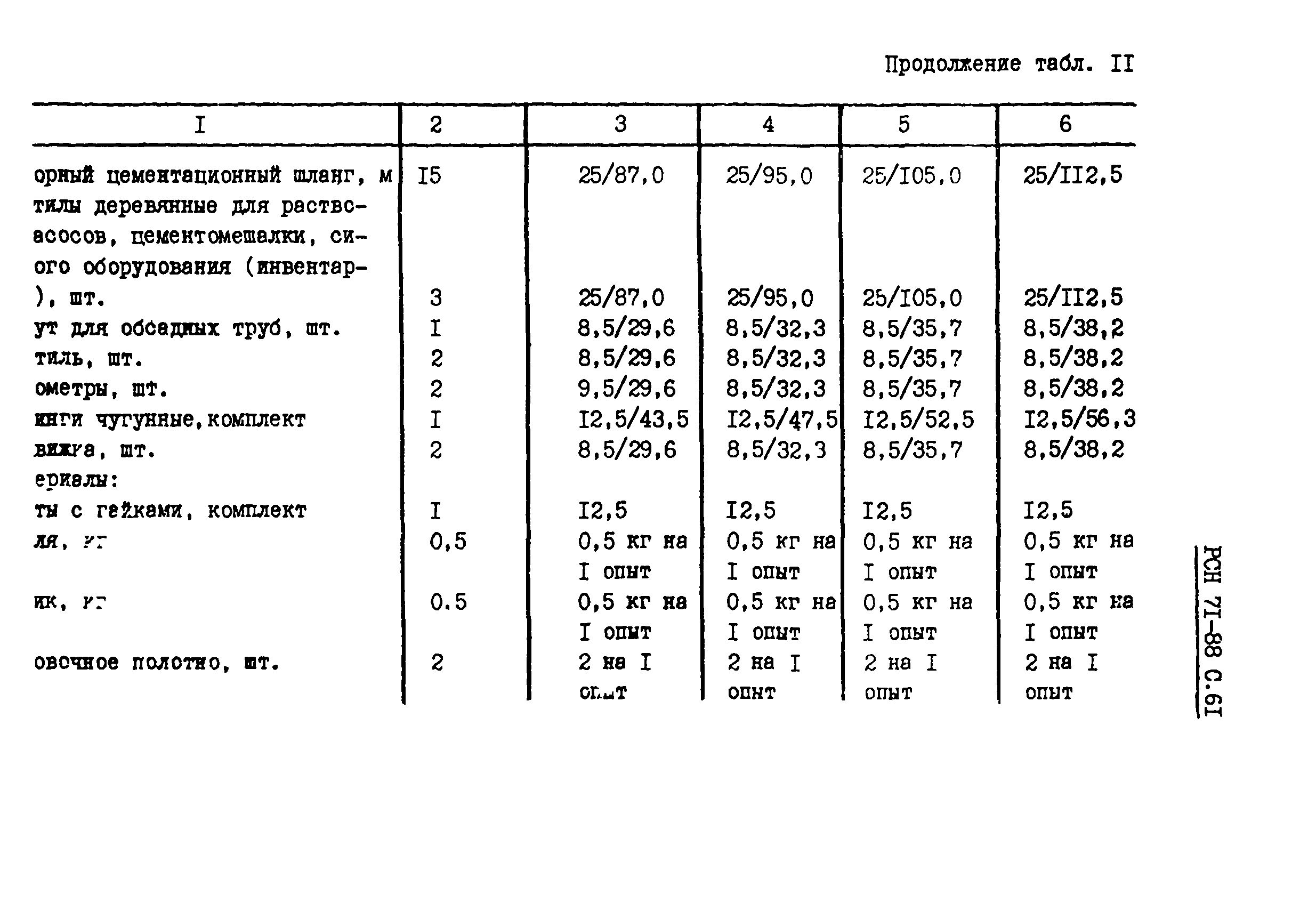 РСН 71-88