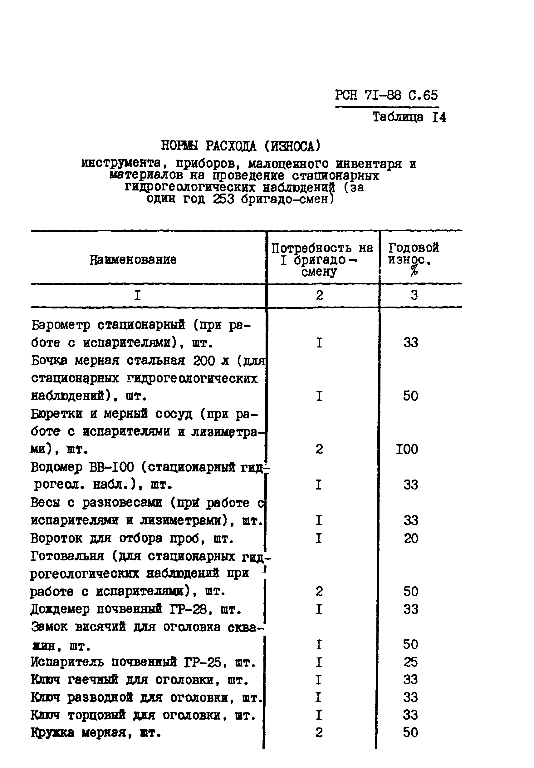 РСН 71-88