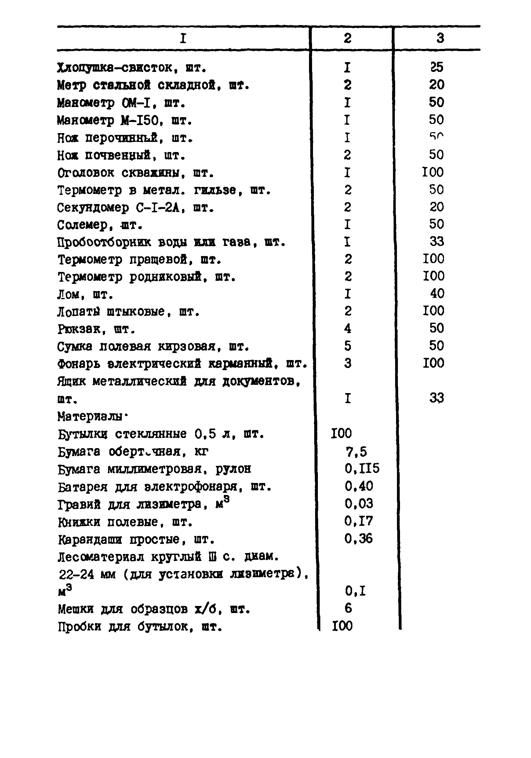 РСН 71-88