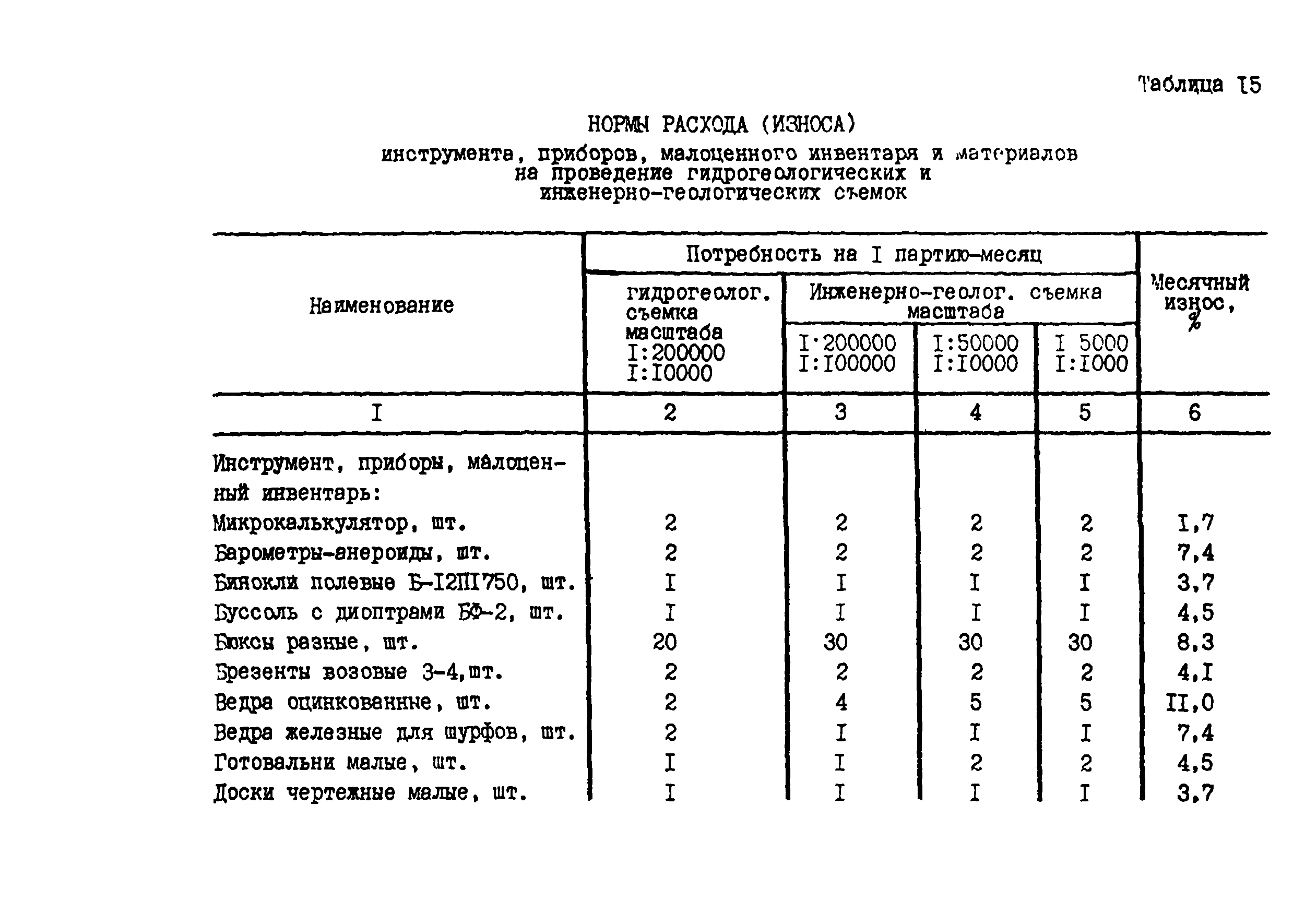 Нормы списания материалов