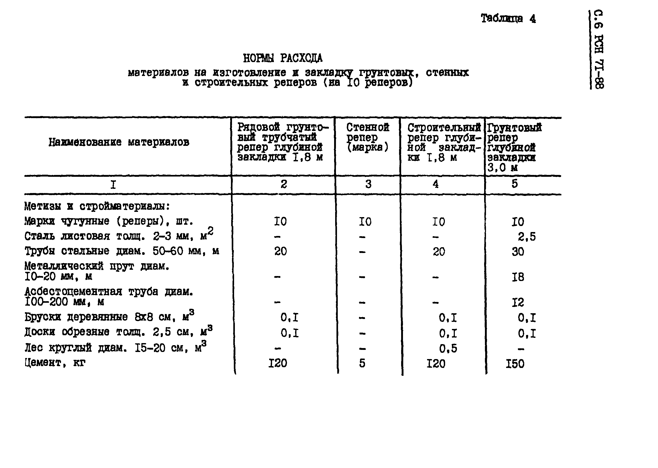 РСН 71-88