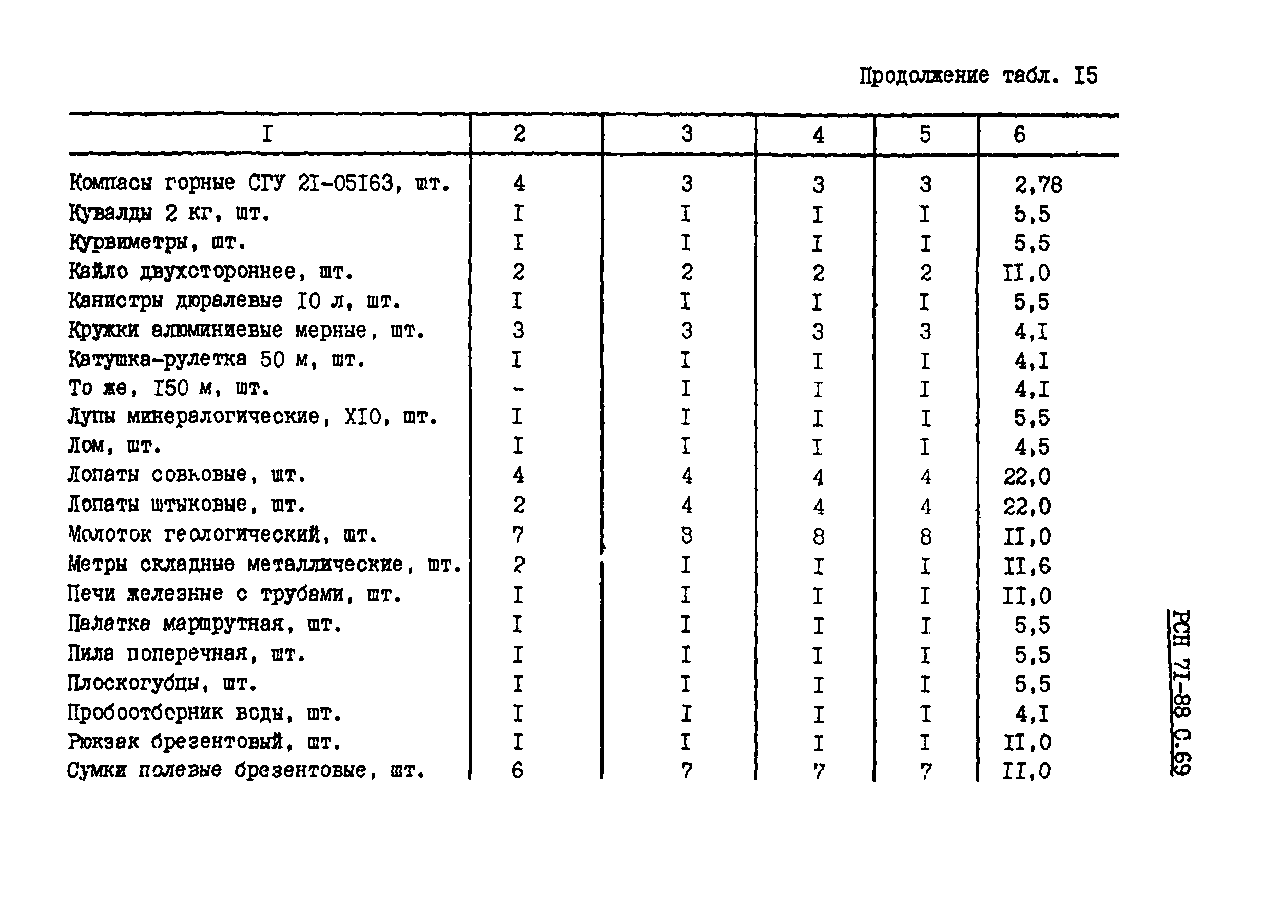 РСН 71-88