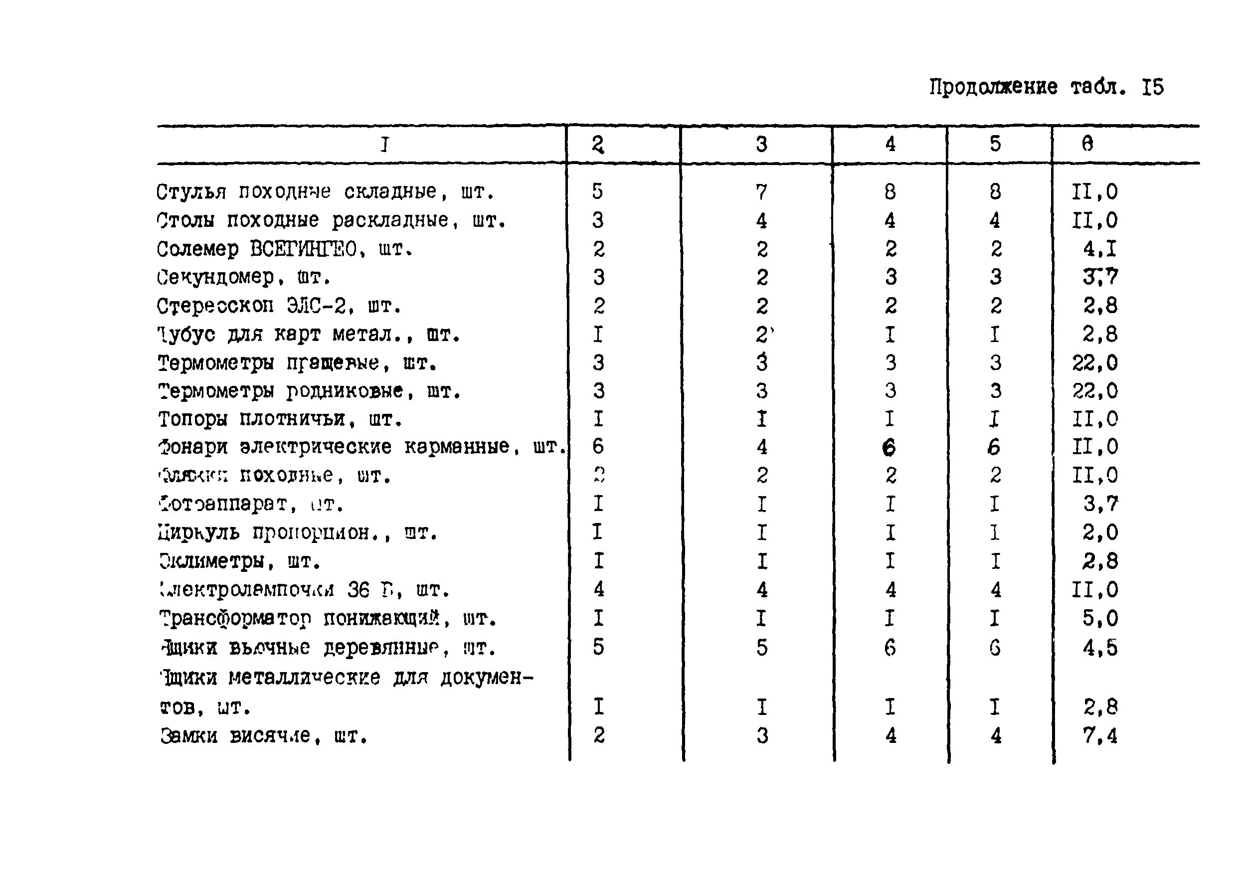 РСН 71-88