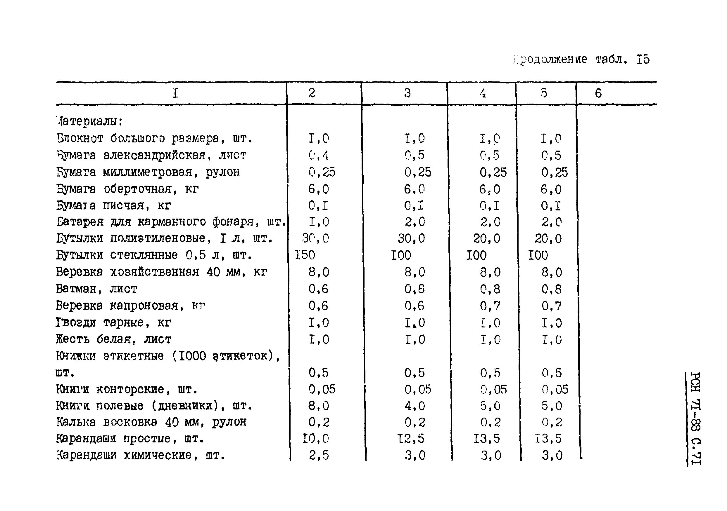 РСН 71-88