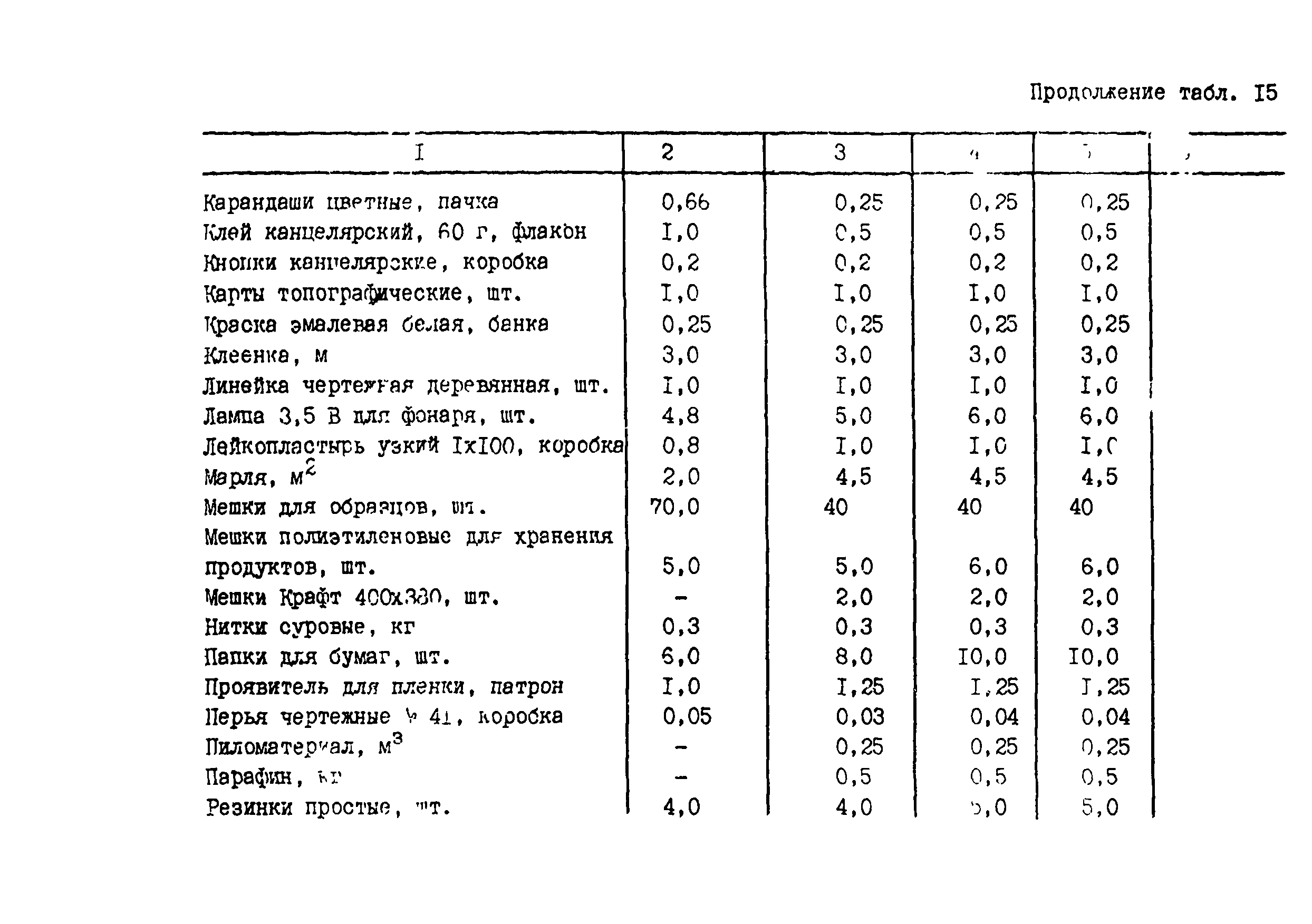 РСН 71-88