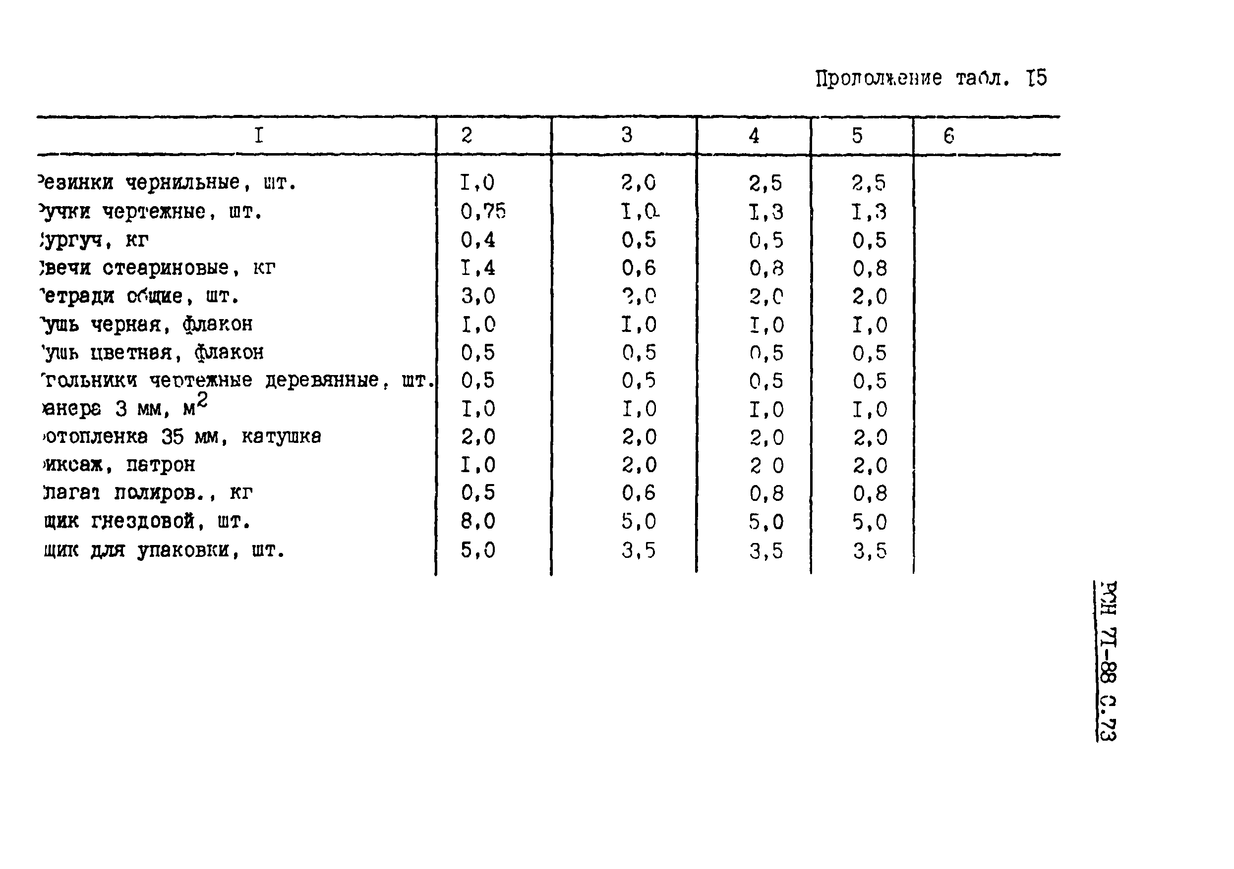 РСН 71-88